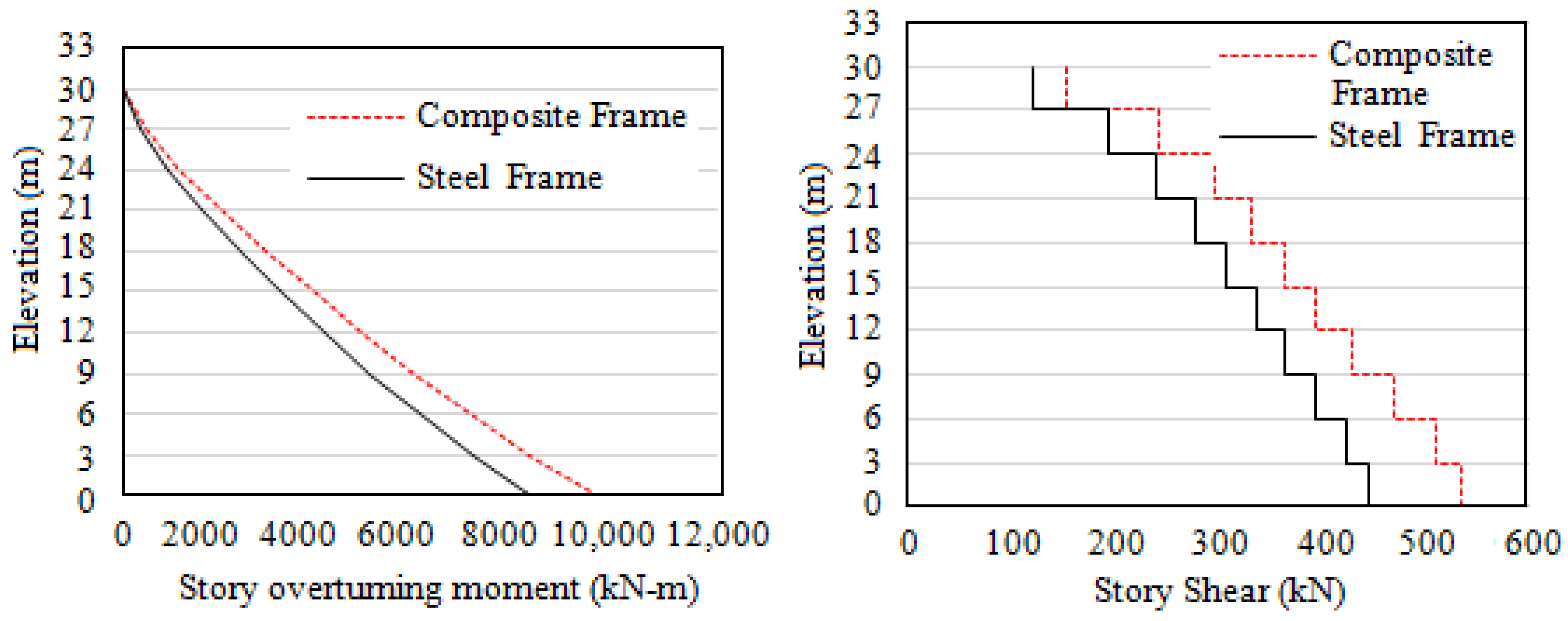 Applmech 04 00047 g006