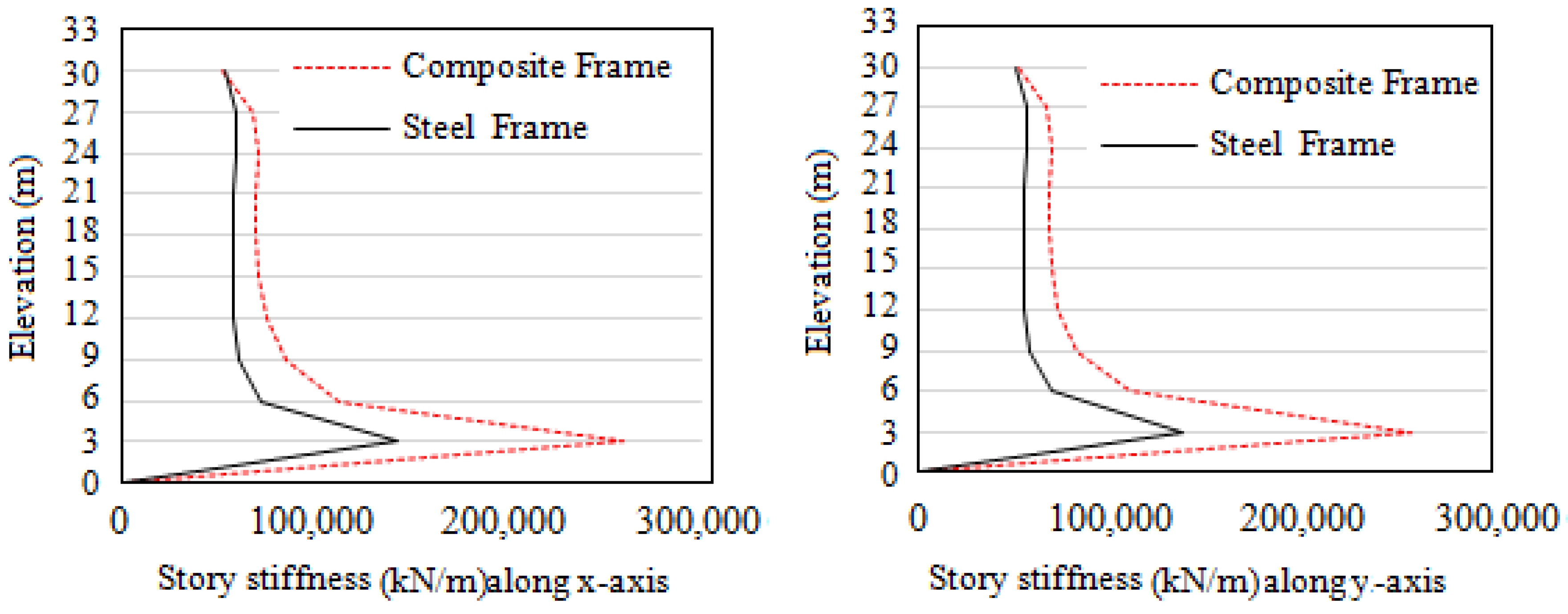 Applmech 04 00047 g007