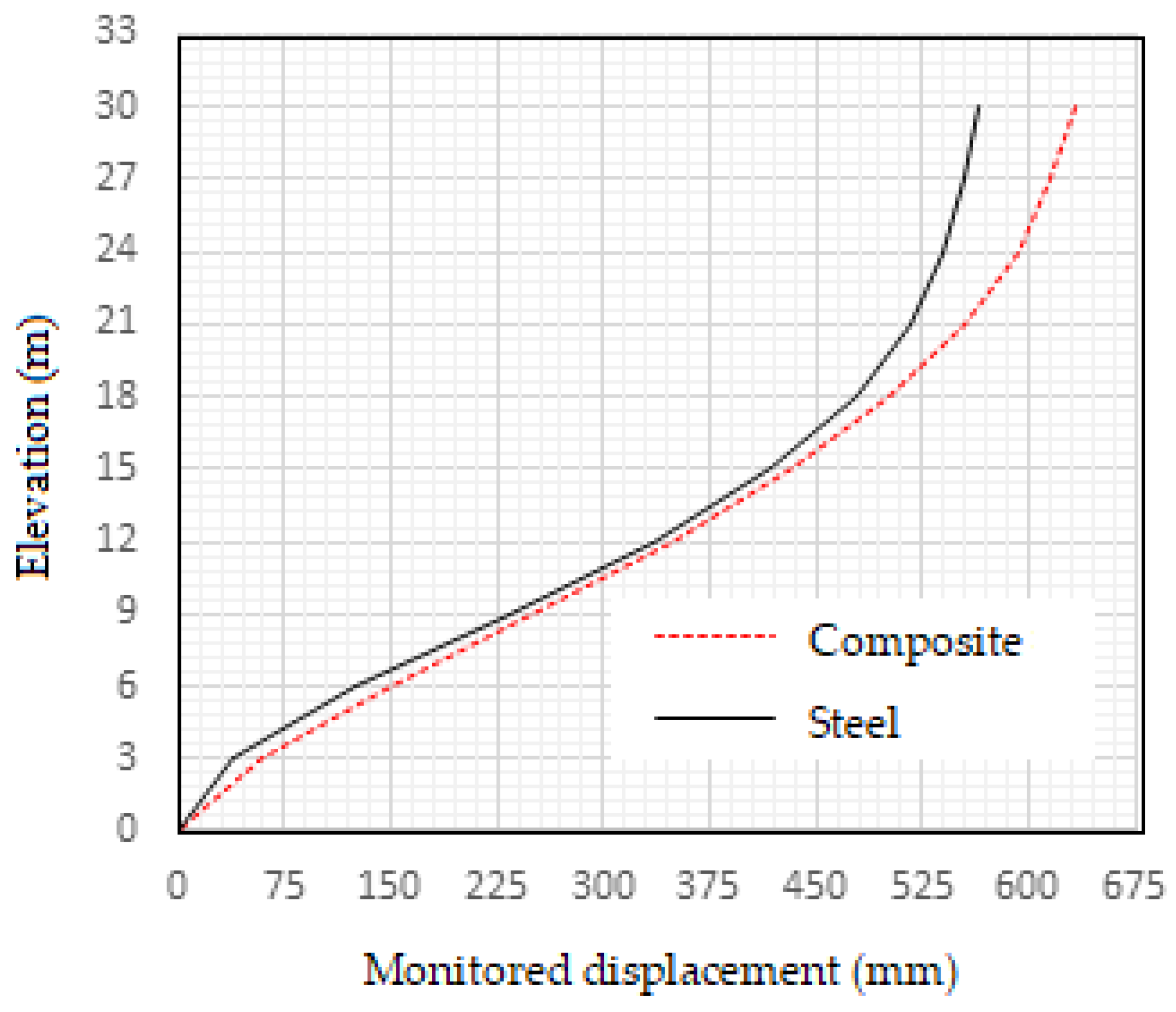 Applmech 04 00047 g017