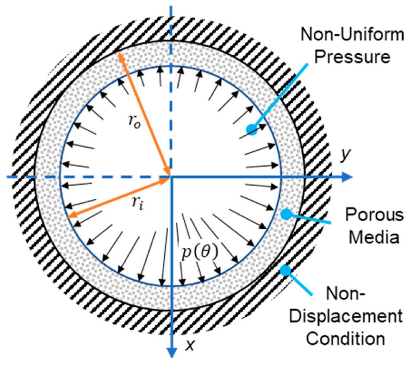Applmech 05 00034 g003