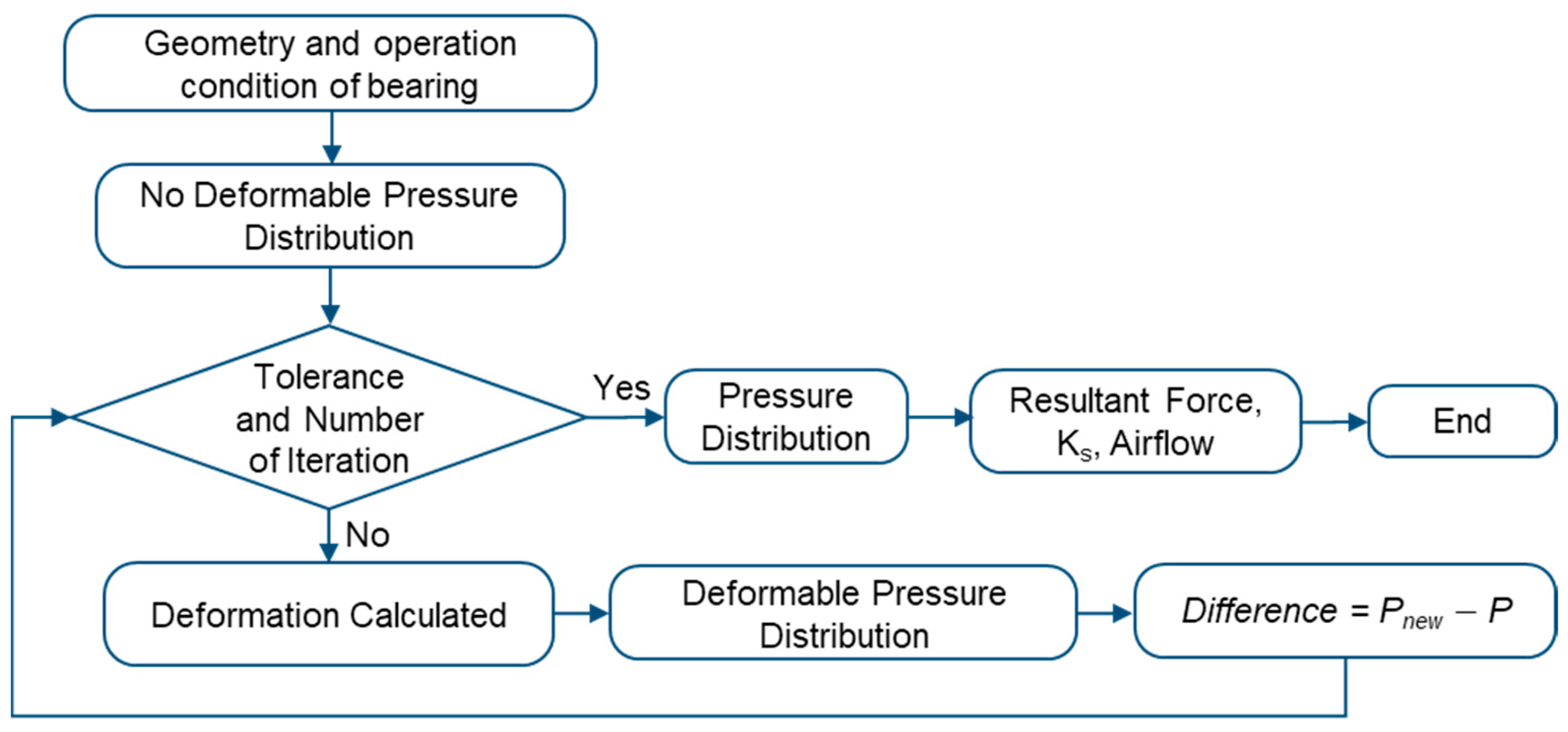 Applmech 05 00034 g004
