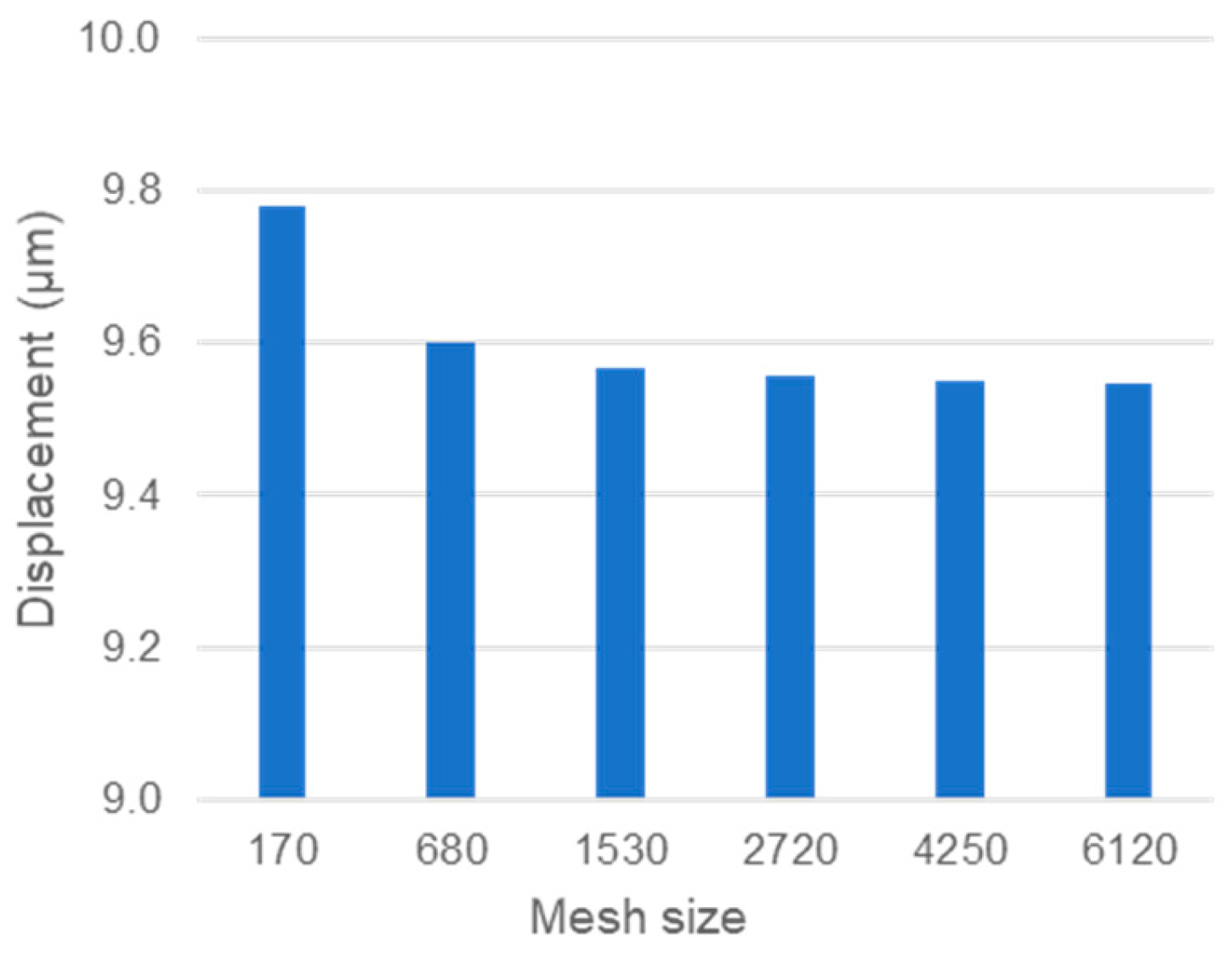 Applmech 05 00034 g005