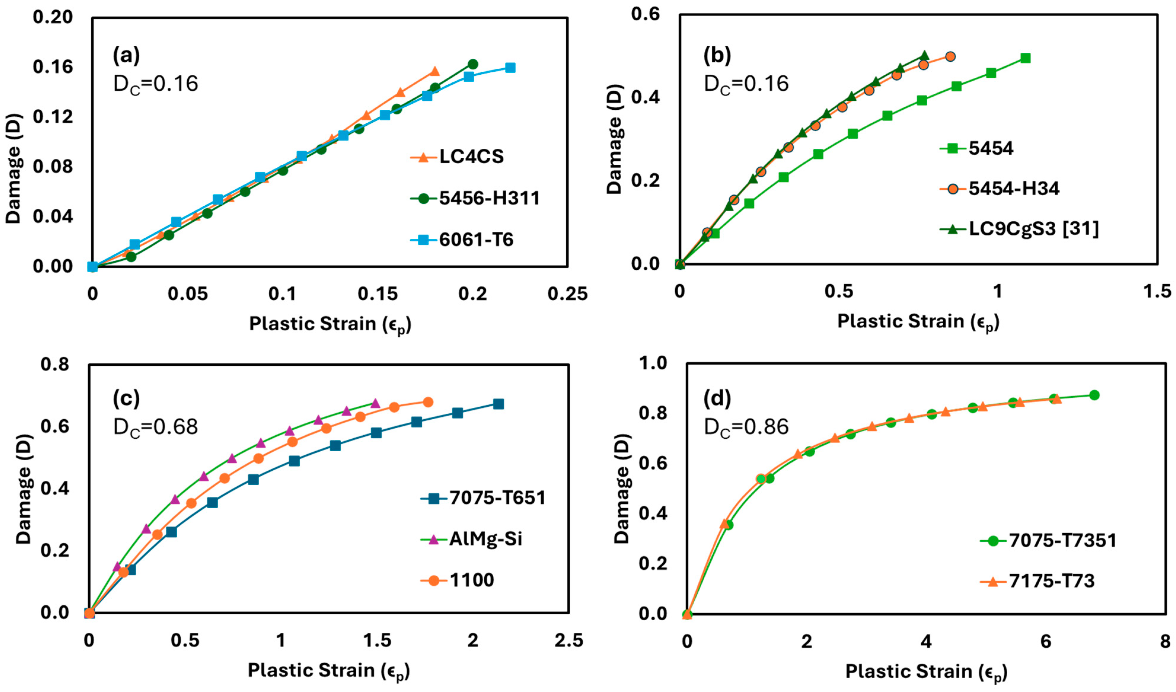 Applmech 05 00050 g005