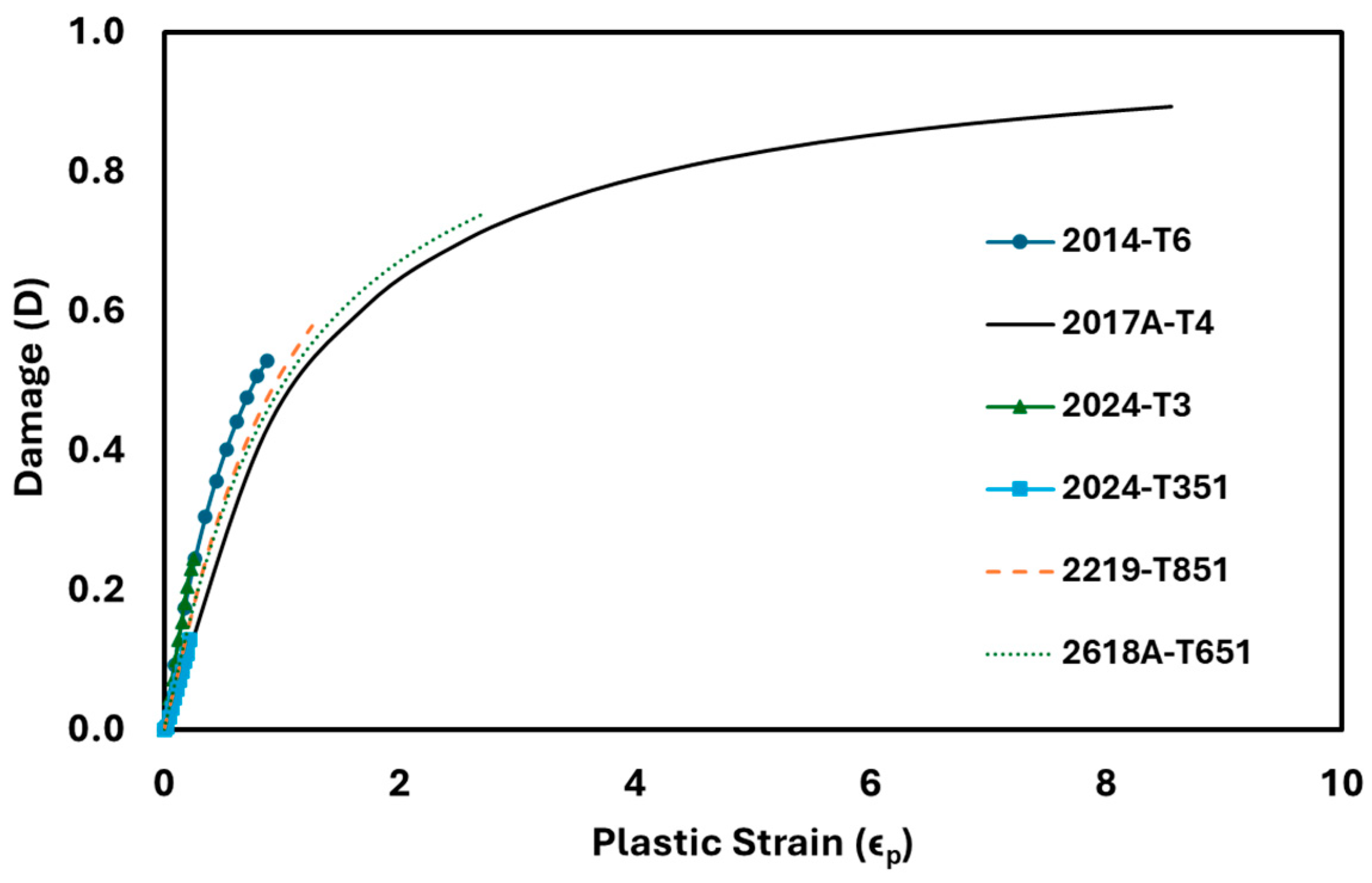 Applmech 05 00050 g006