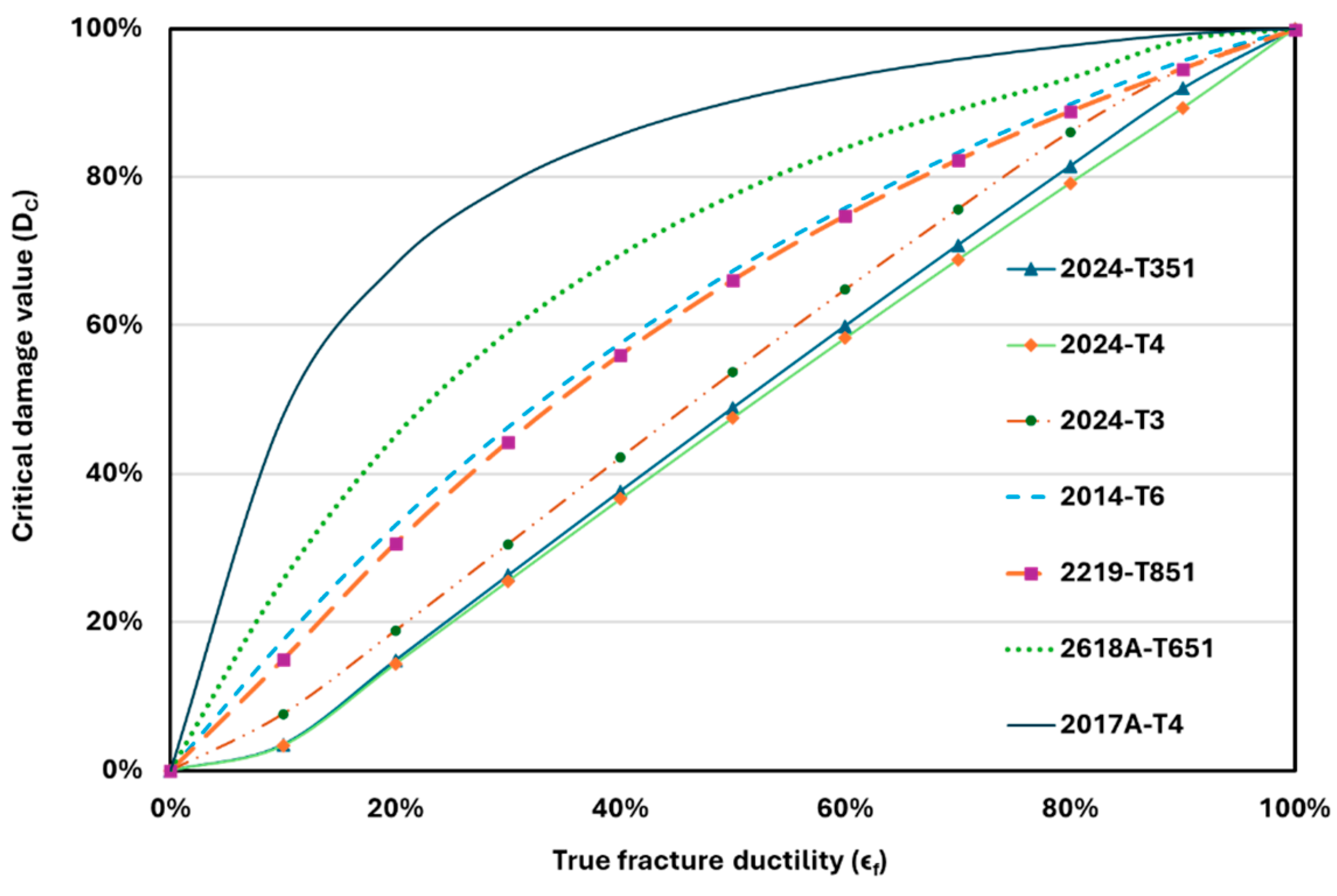 Applmech 05 00050 g007