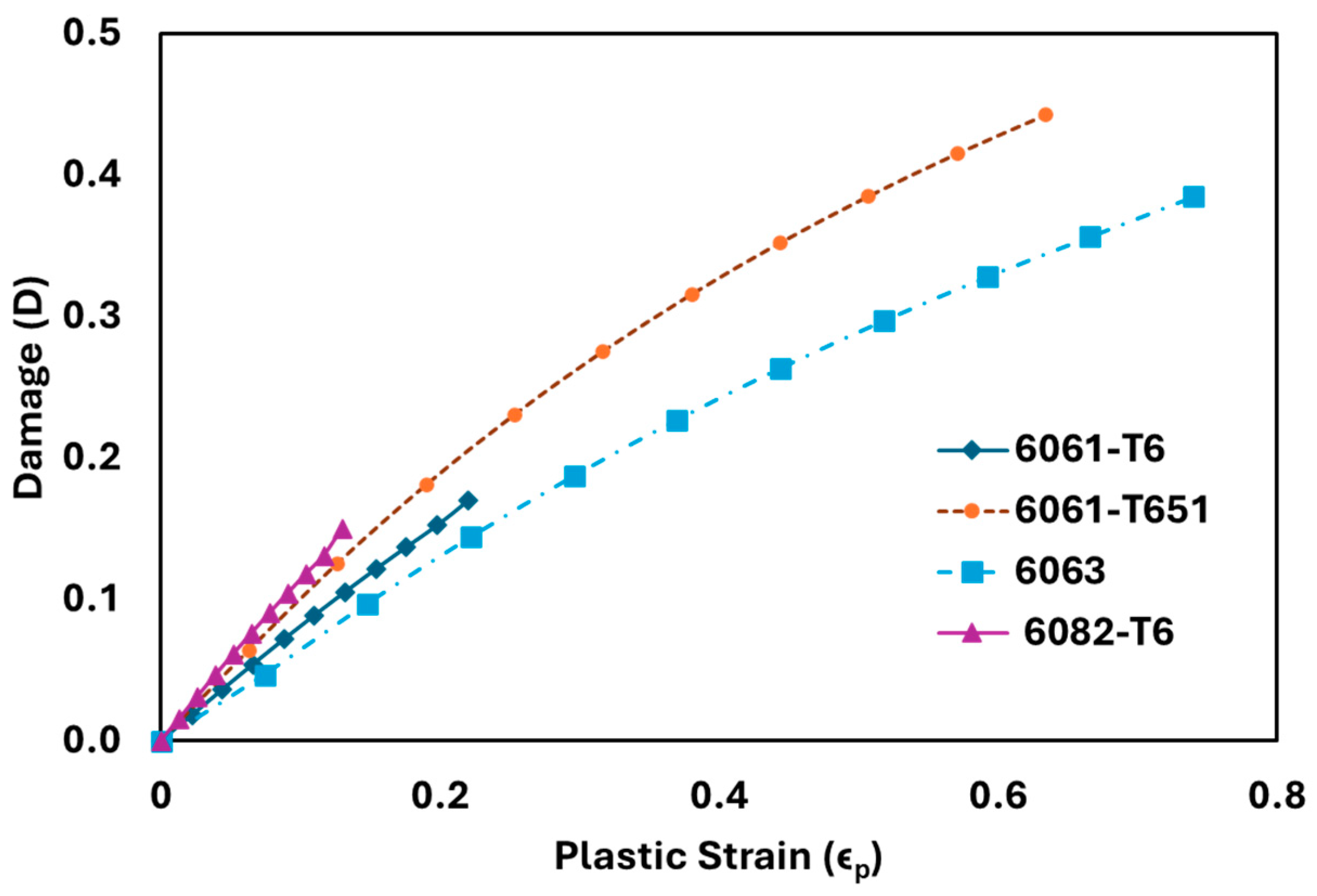Applmech 05 00050 g010
