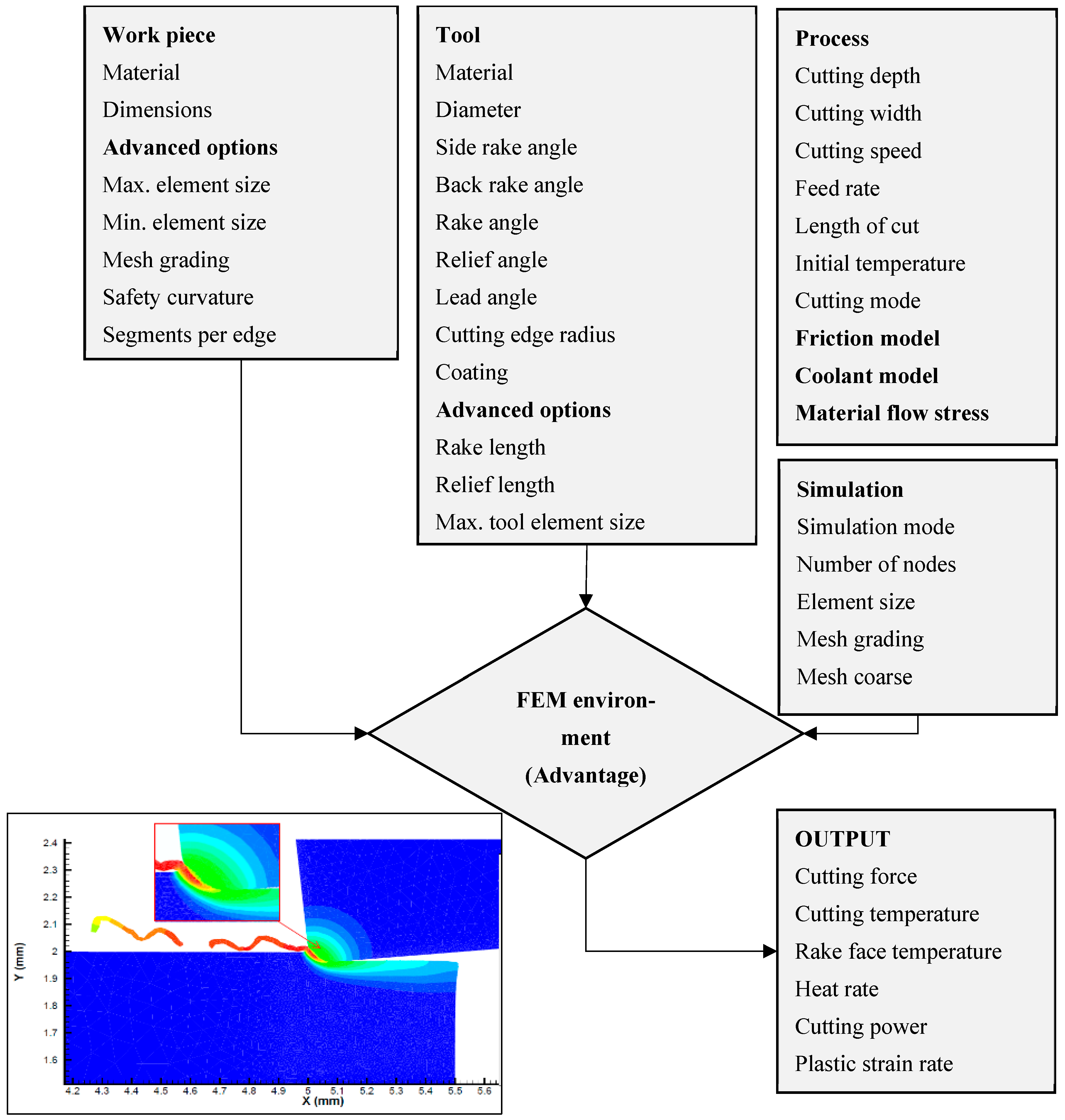 Applmech 06 00026 g001
