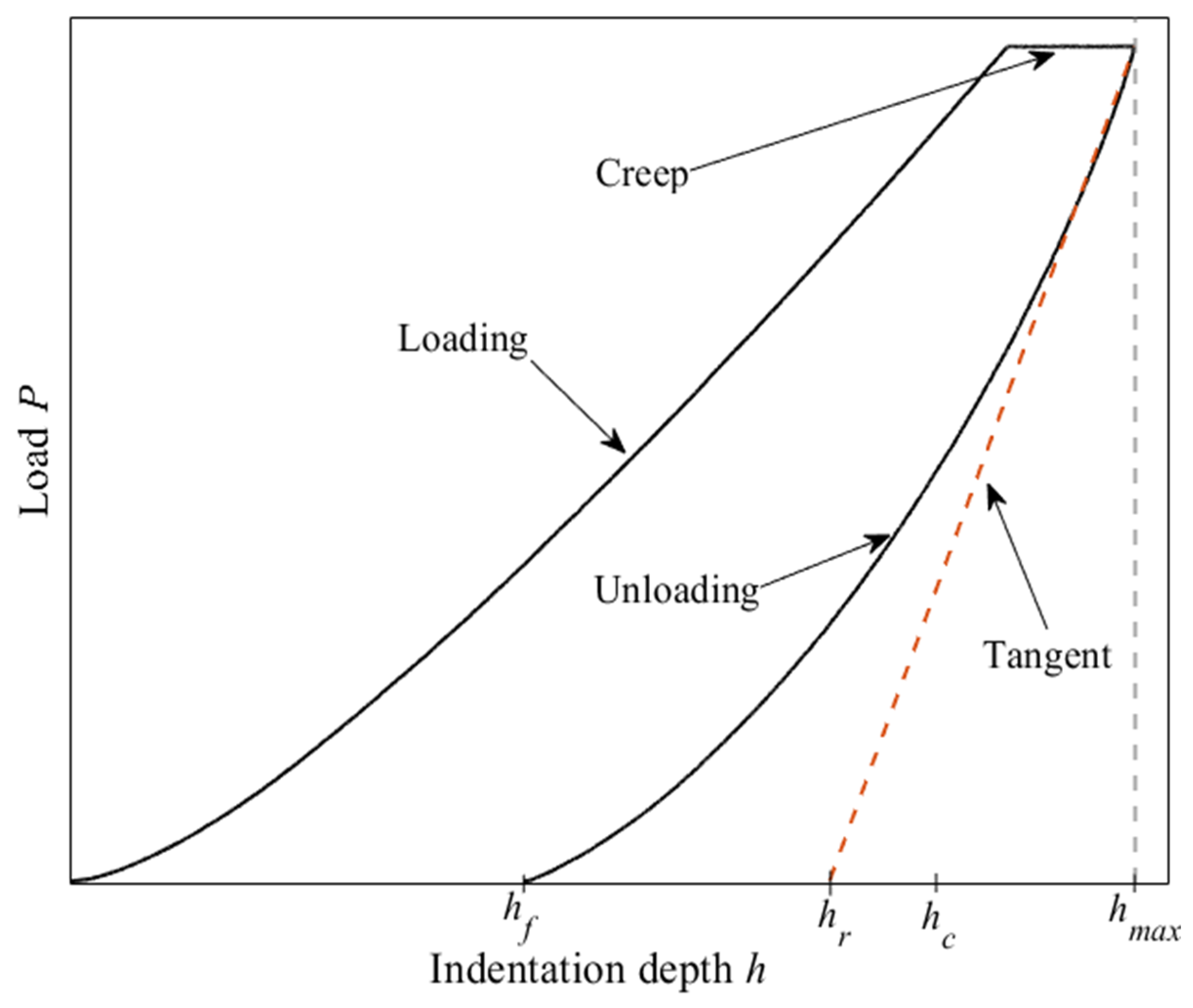 Applmech 06 00029 g002