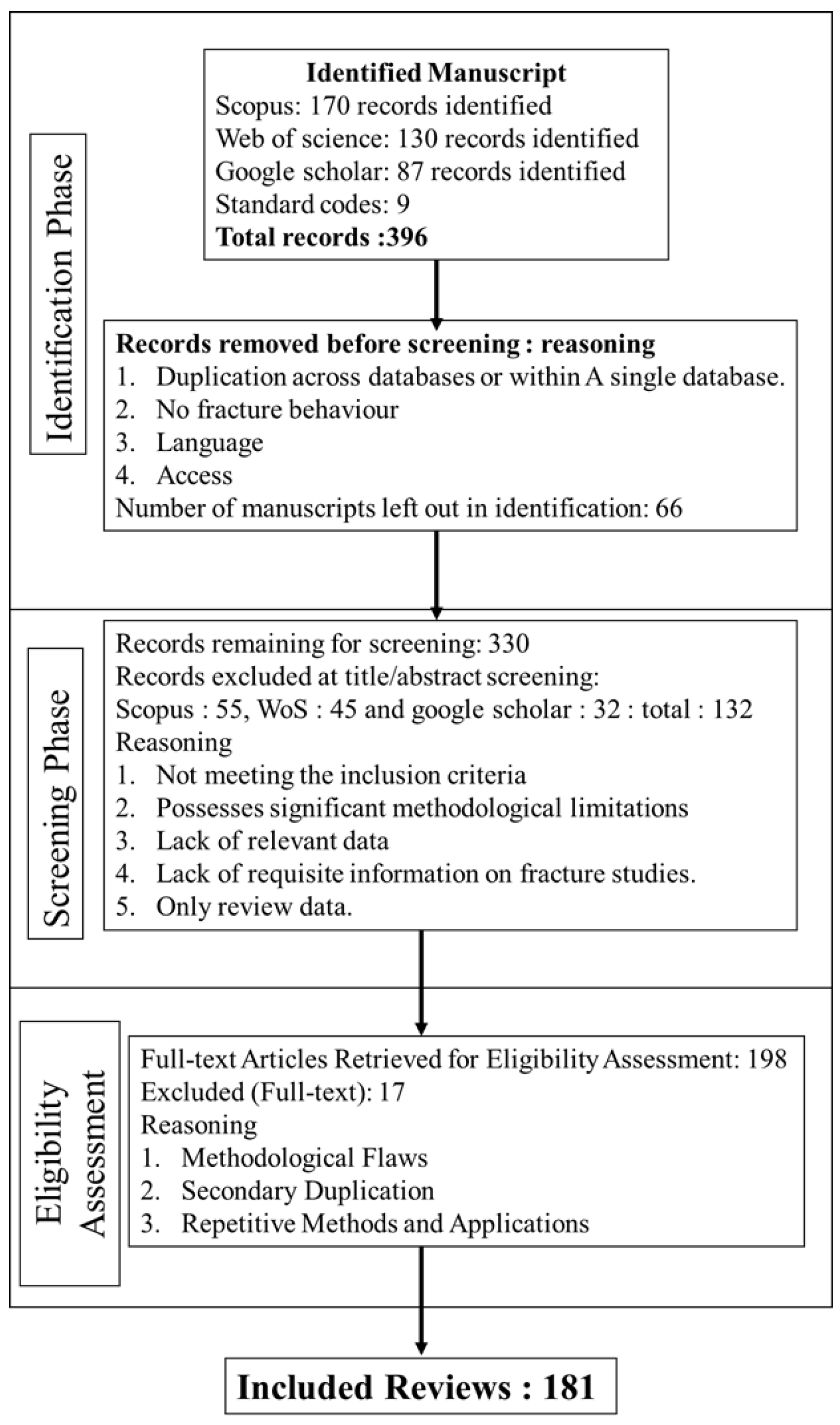 Applmech 06 00063 g001 Applmech 06 00063 g001