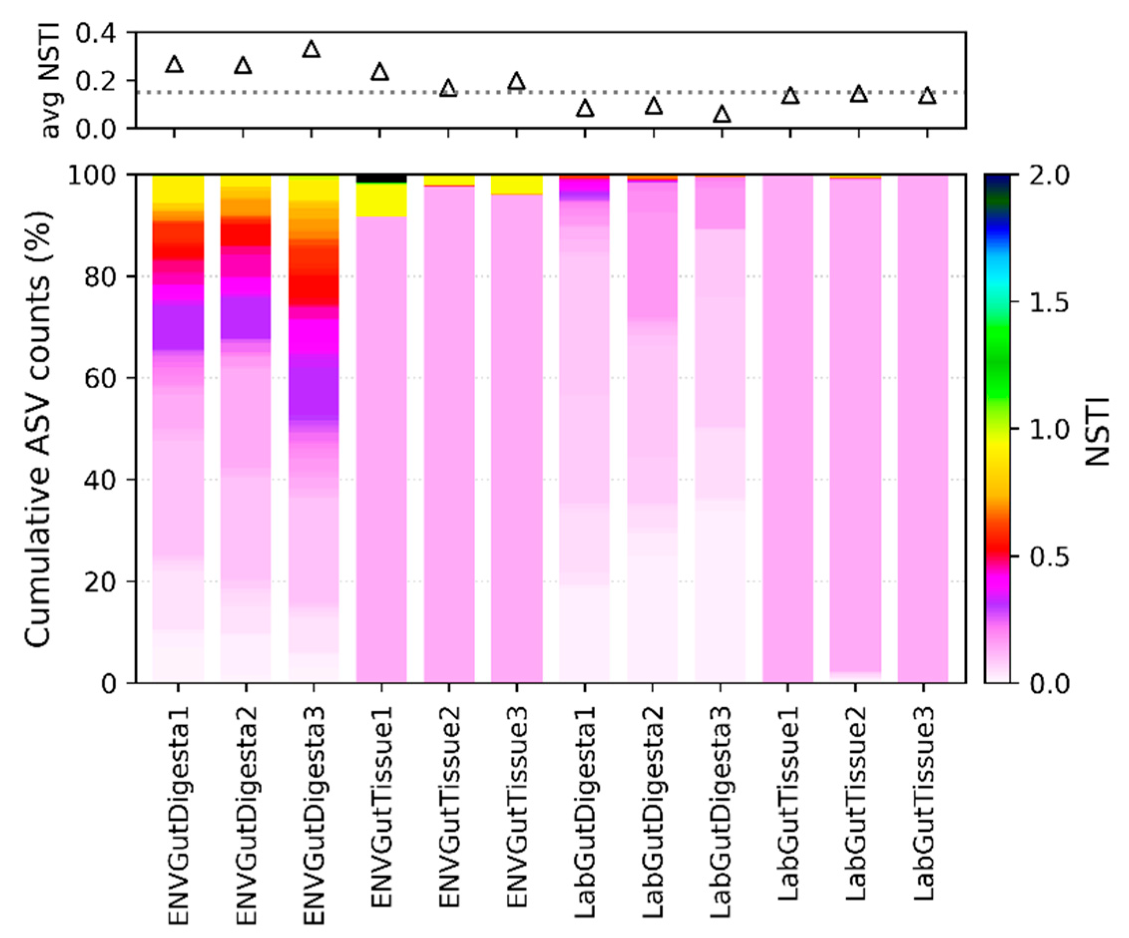 Applmicrobiol 01 00016 g006 Applmicrobiol 01 00016 g006