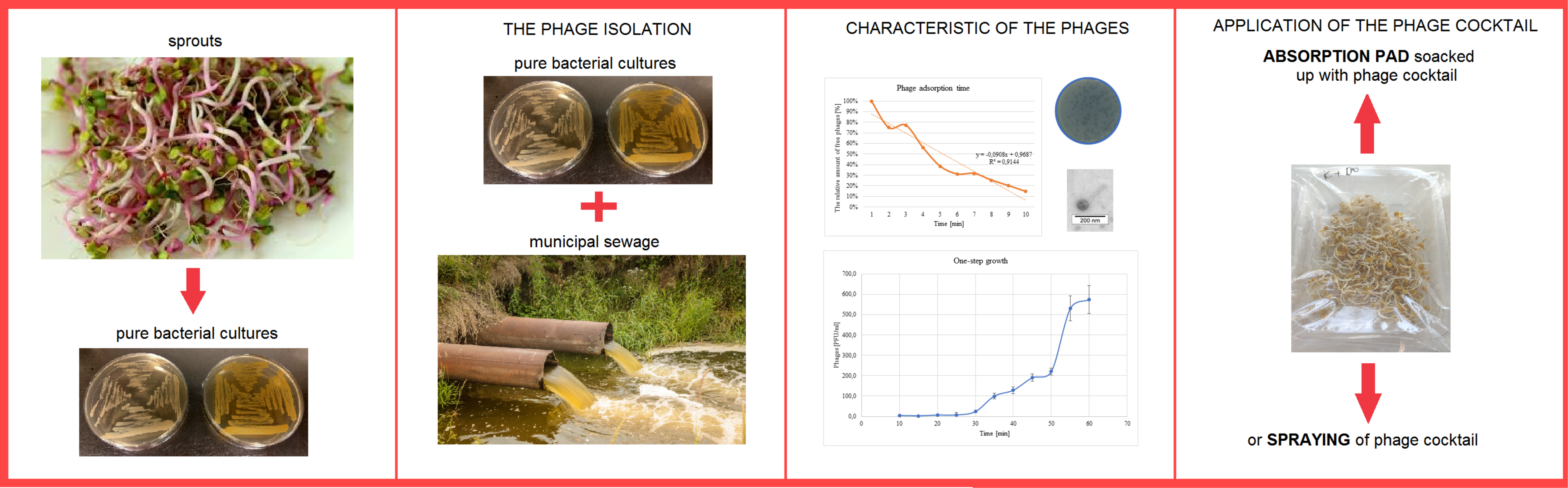 Applmicrobiol 01 00021 g001