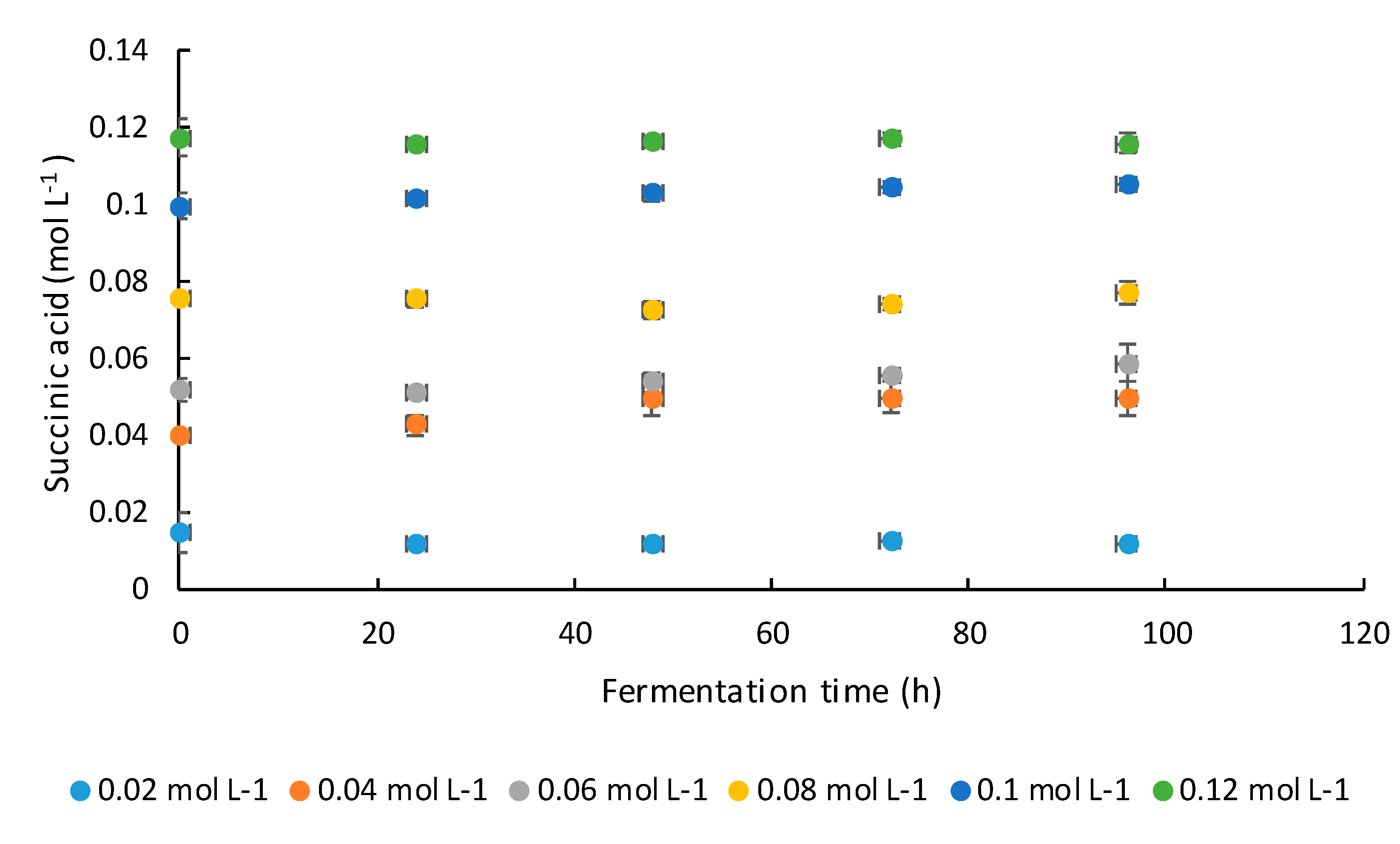 Applmicrobiol 01 00022 g007 Applmicrobiol 01 00022 g007