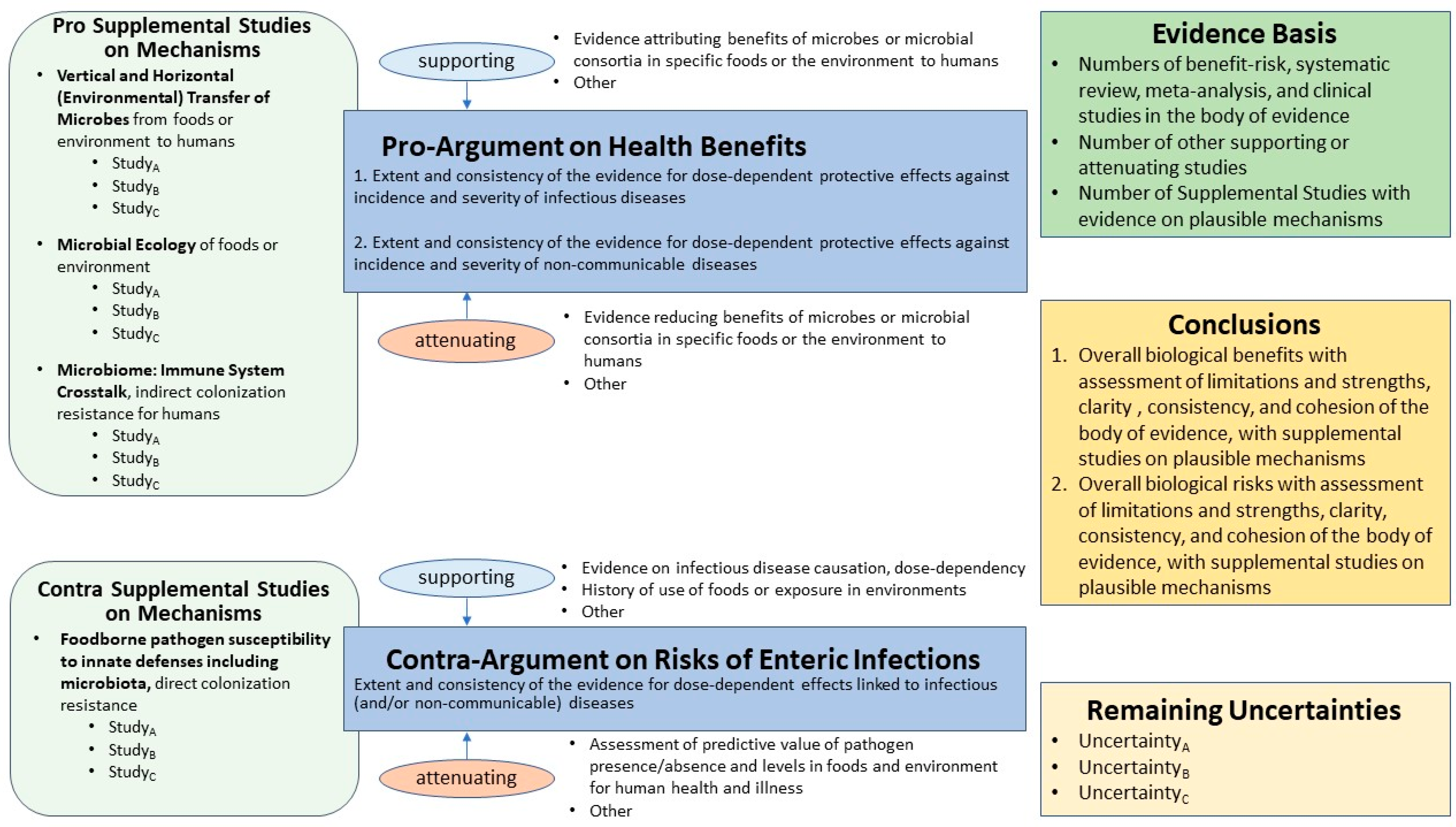 Applmicrobiol 01 00031 g004