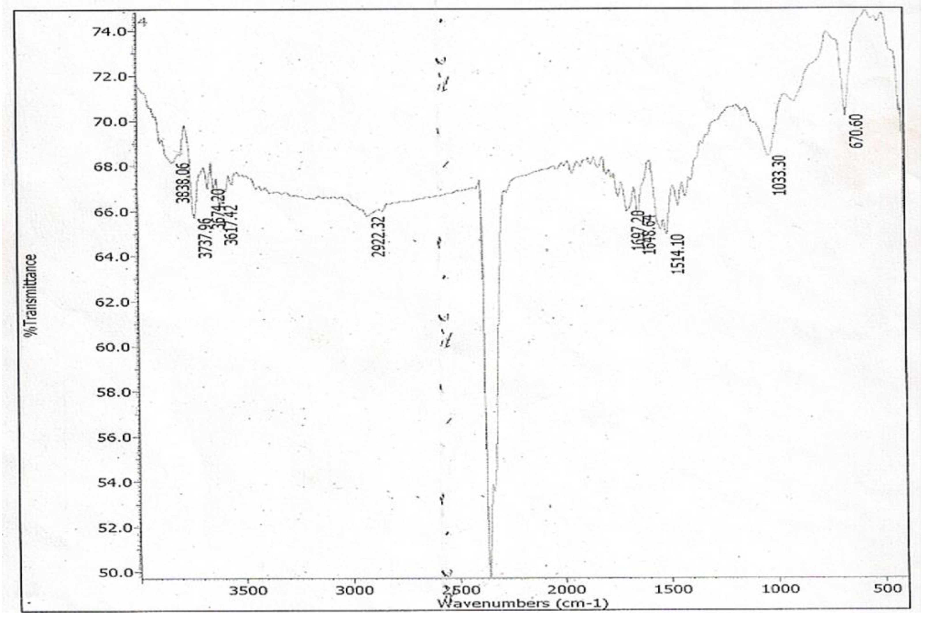 Diethyl Ether Ir Spectrum 