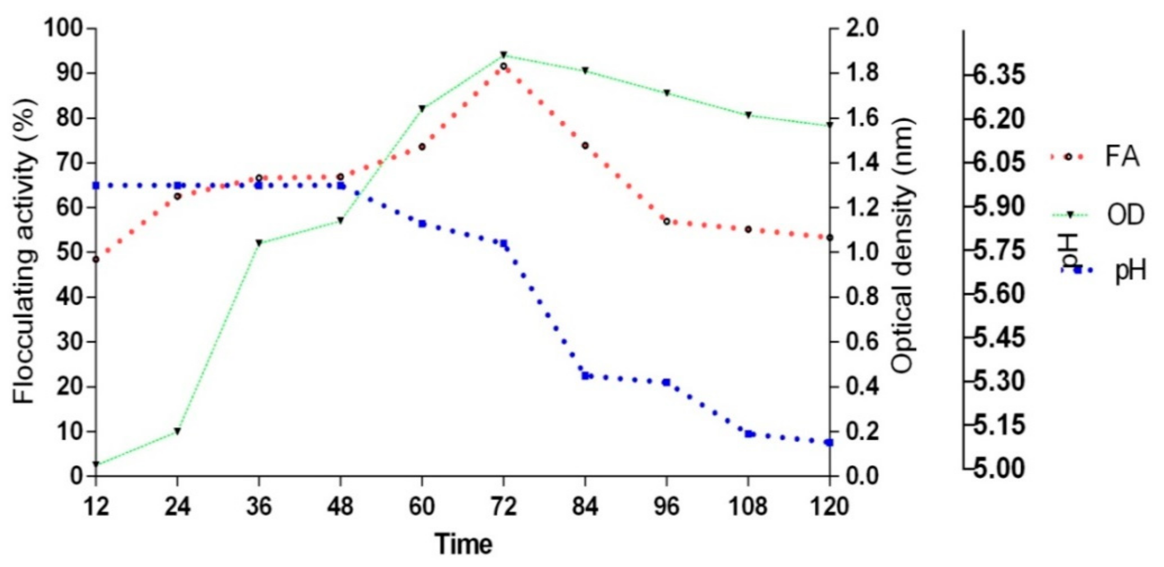 Applmicrobiol 01 00038 g004