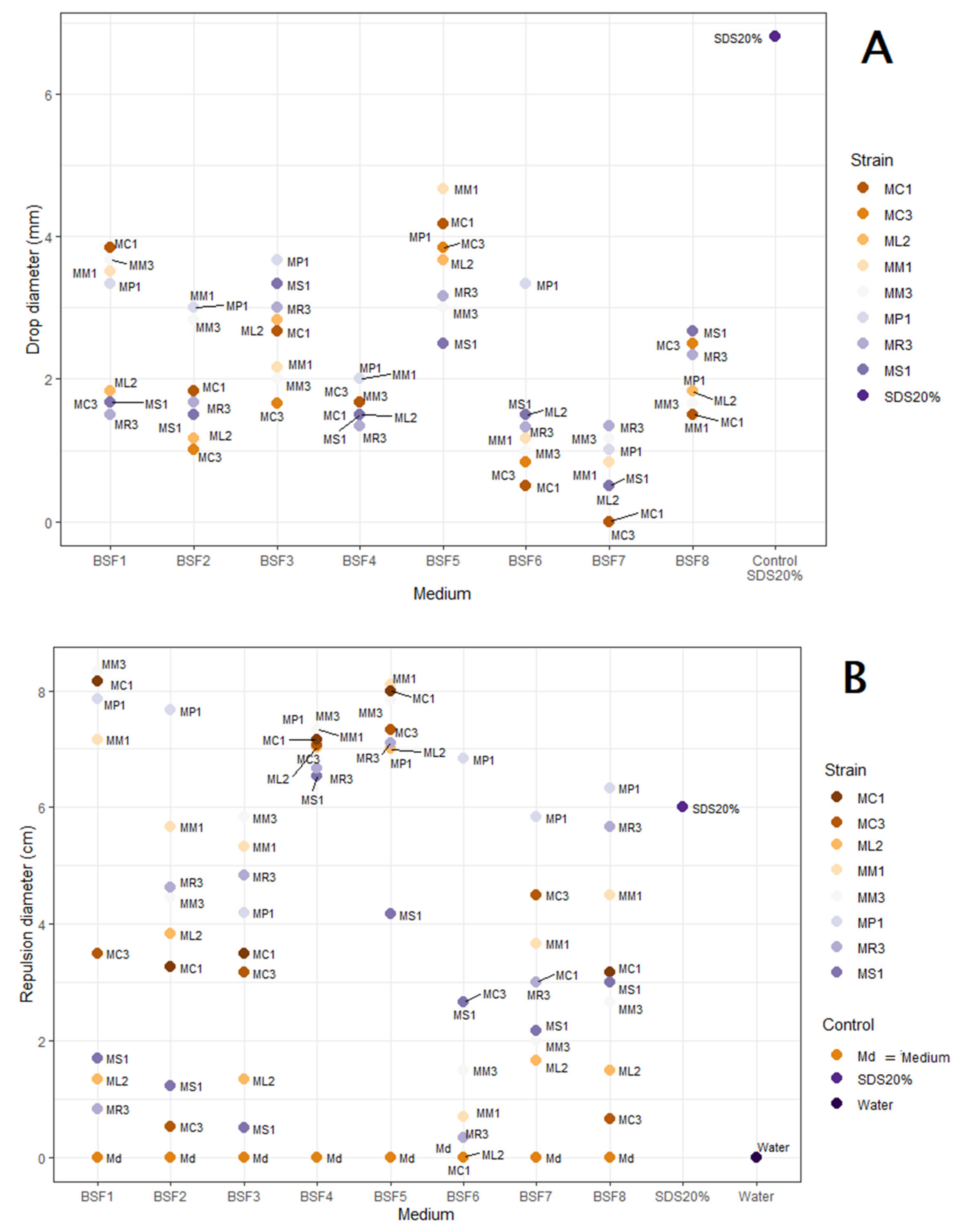 Applmicrobiol 02 00018 g001 Applmicrobiol 02 00018 g001