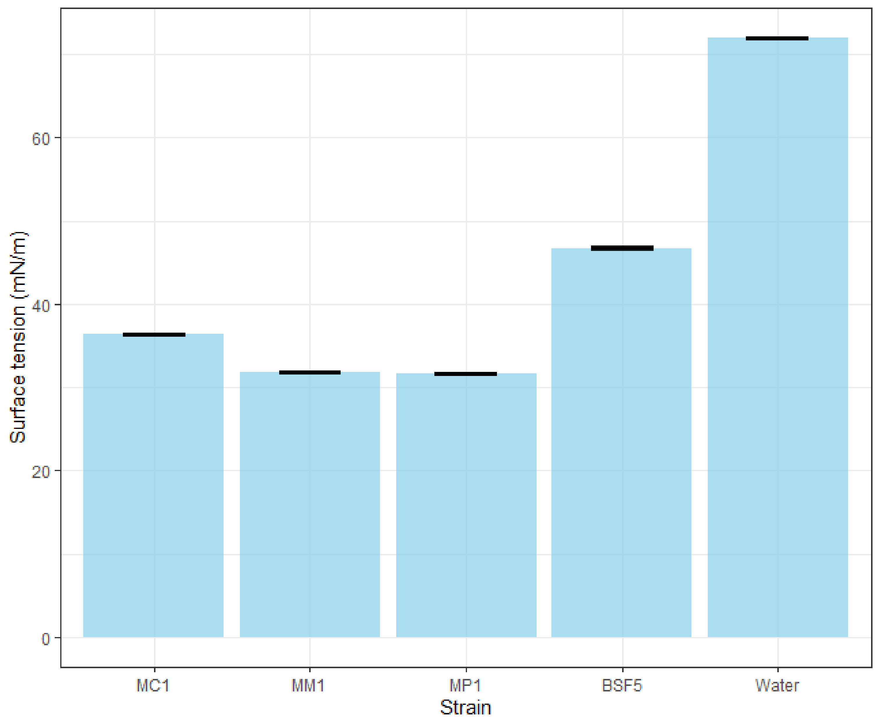 Applmicrobiol 02 00018 g002 Applmicrobiol 02 00018 g002