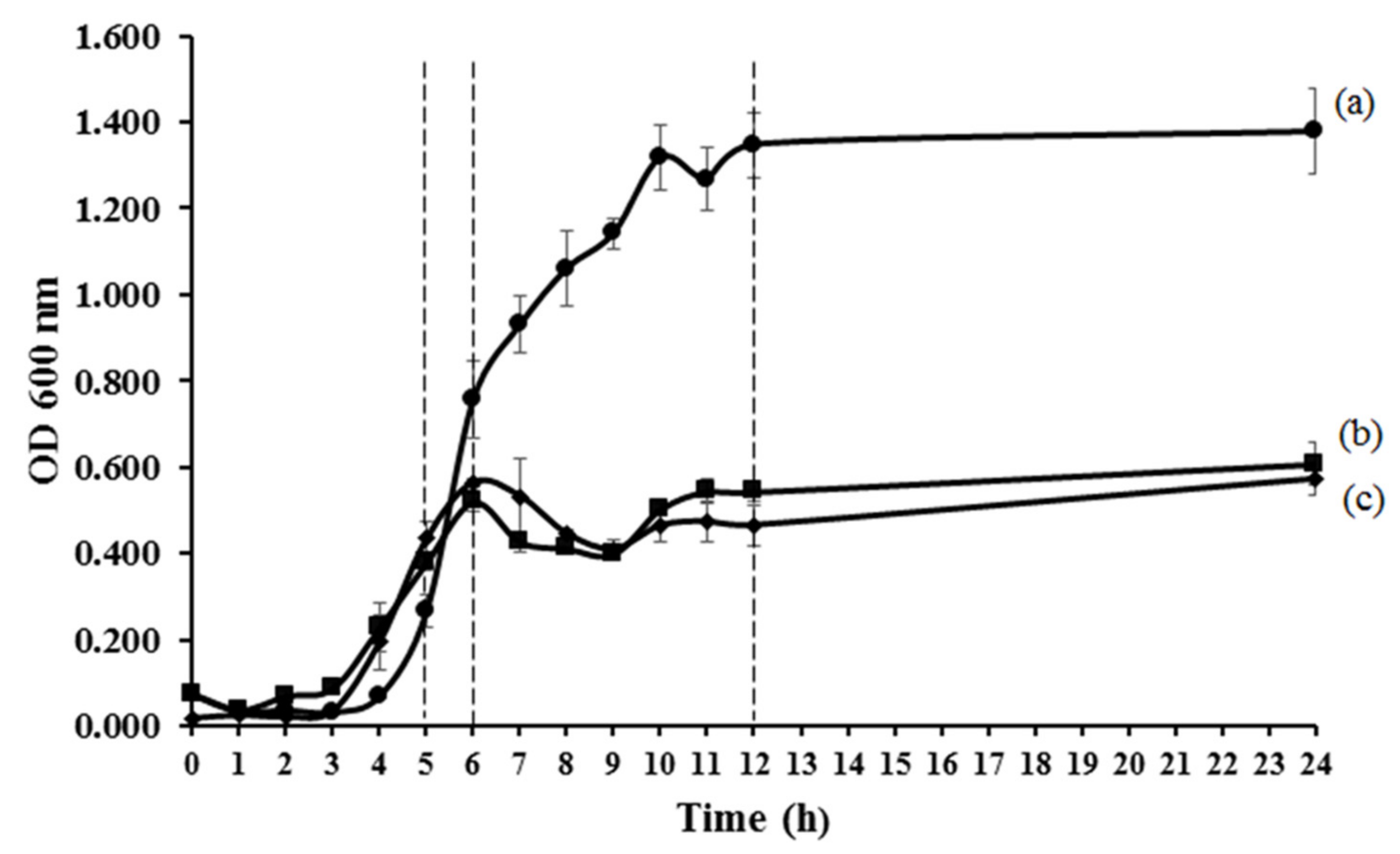 Applmicrobiol 02 00019 g002