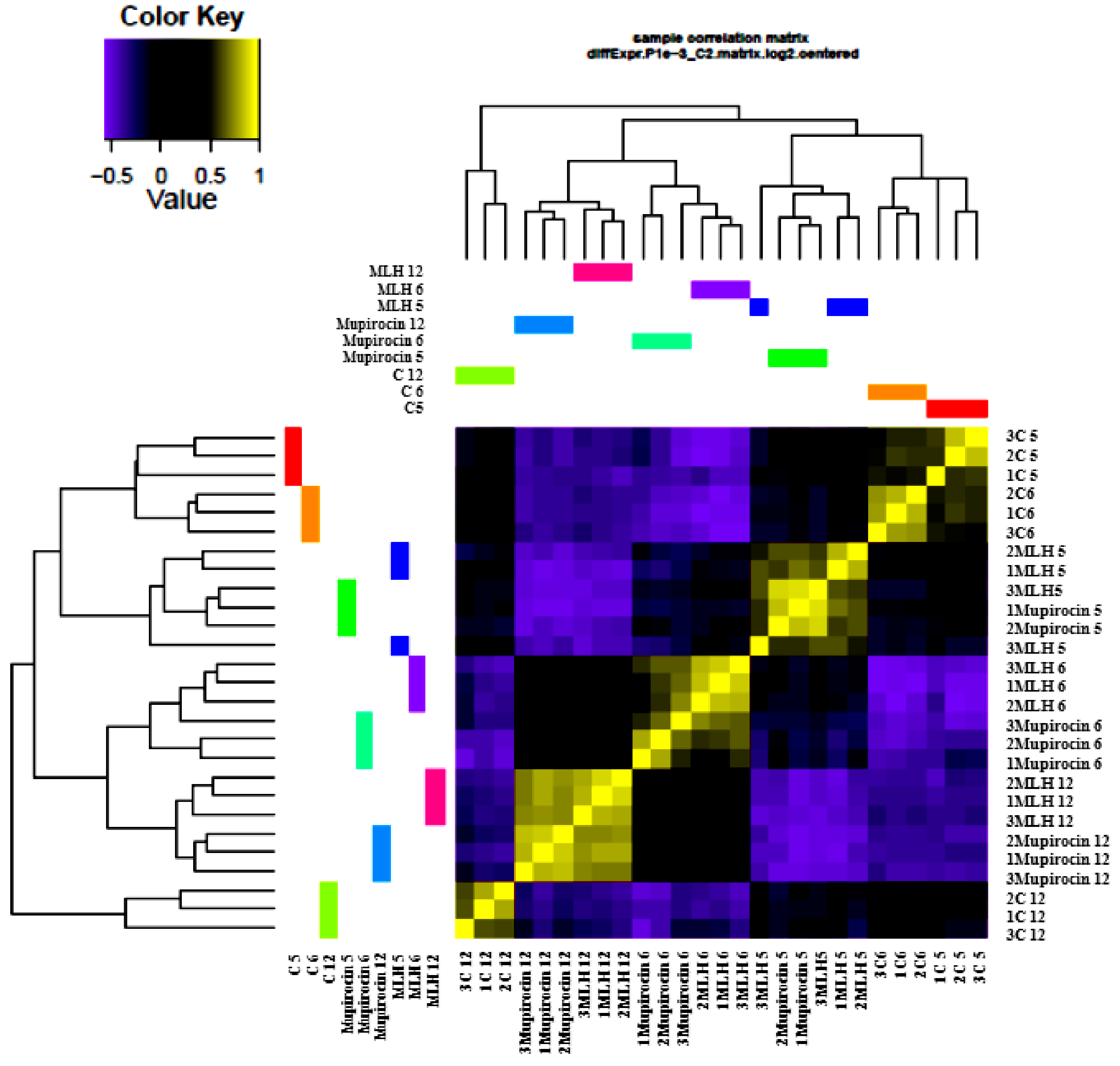 Applmicrobiol 02 00019 g004