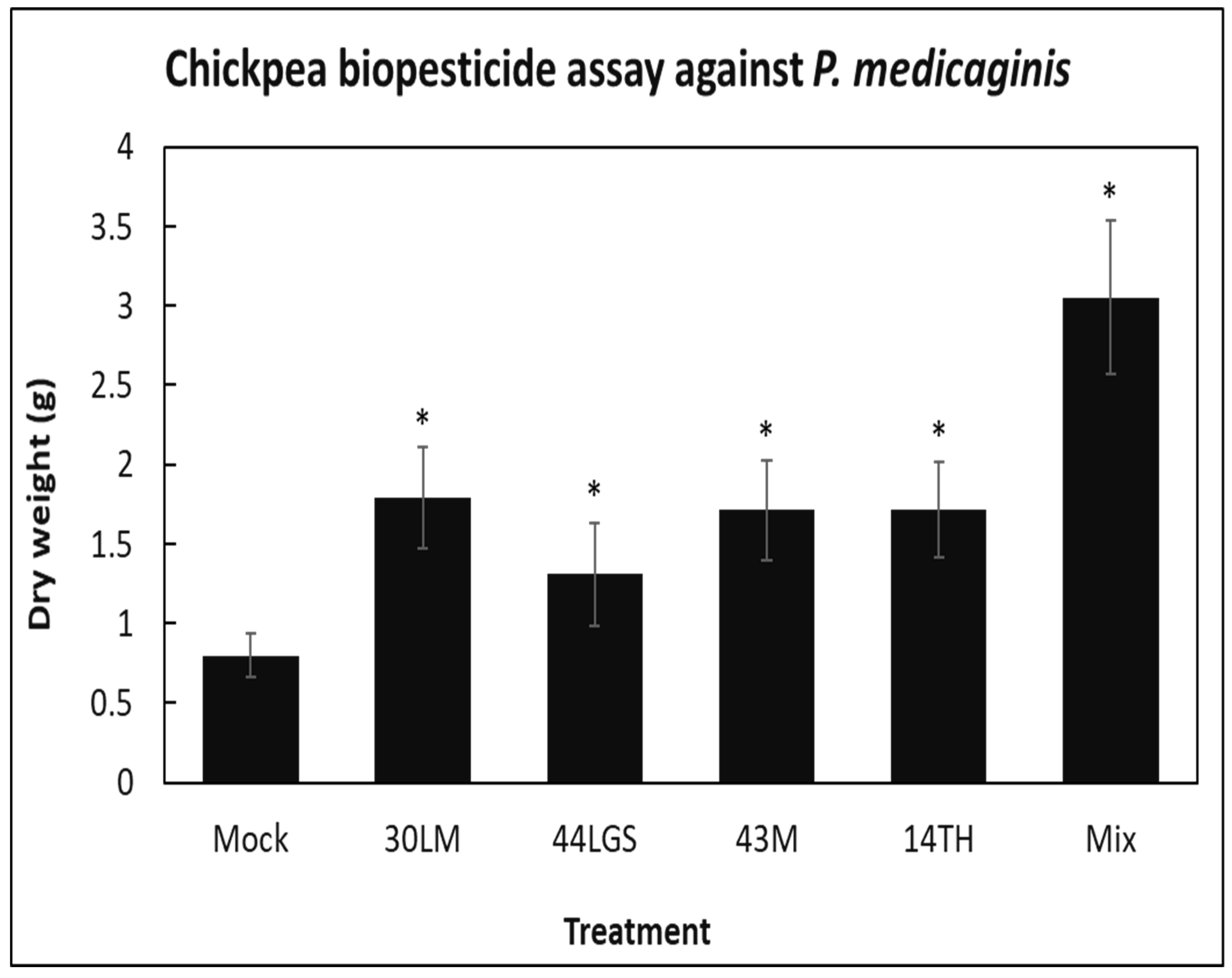 Applmicrobiol 02 00021 g004