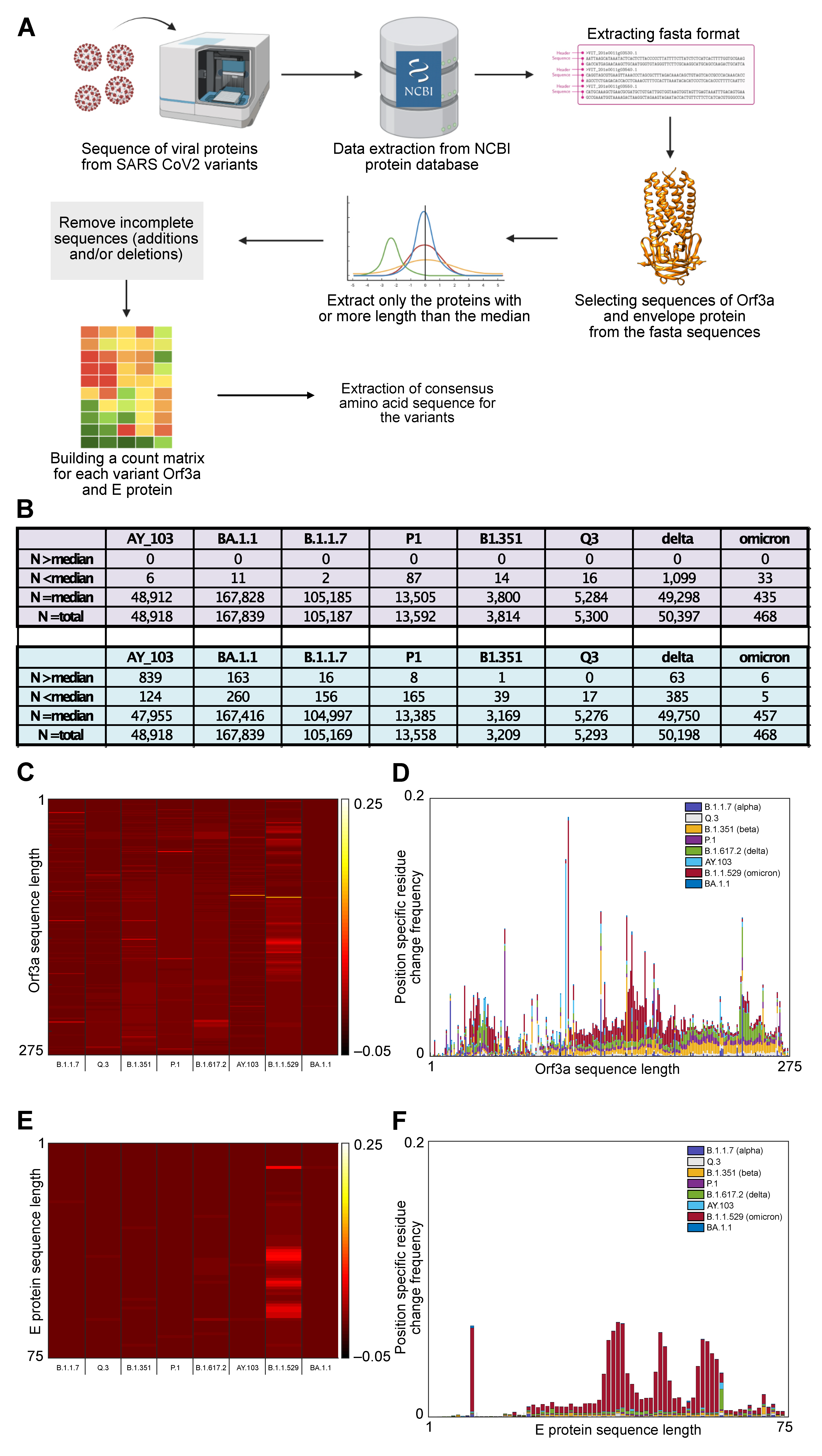 Applmicrobiol 02 00045 g002