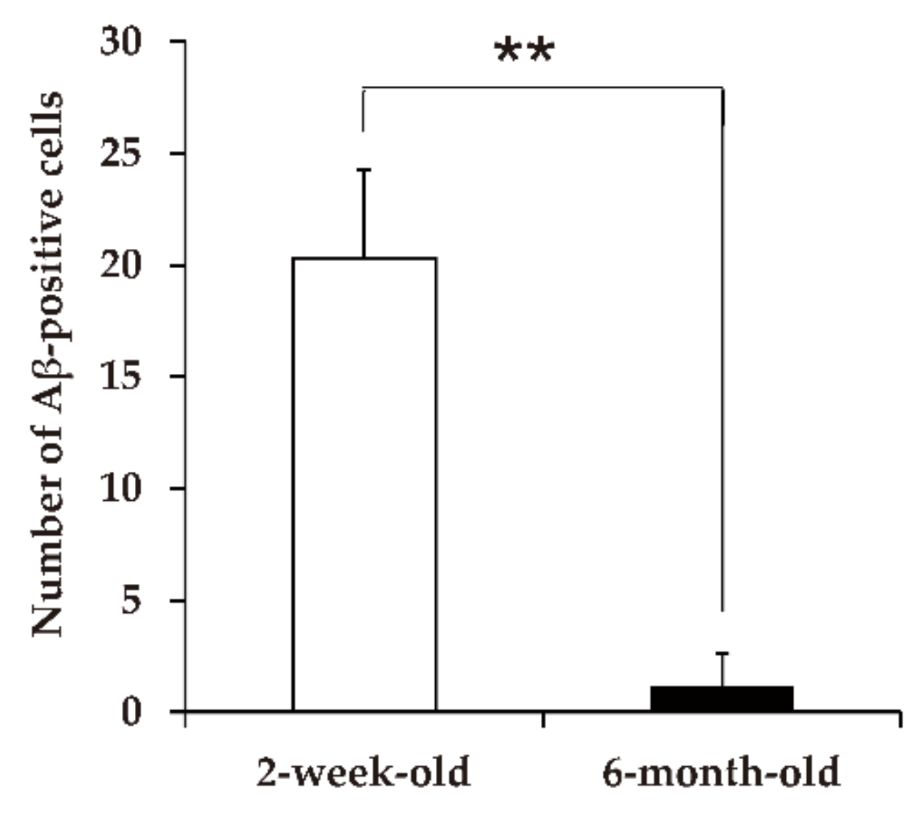 Applmicrobiol 02 00054 g005