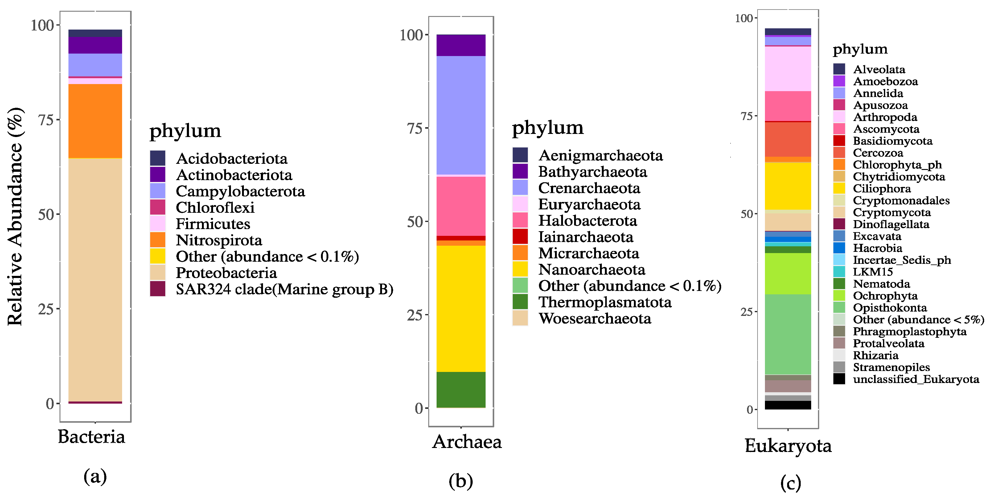 Applmicrobiol 03 00004 g002 Applmicrobiol 03 00004 g002