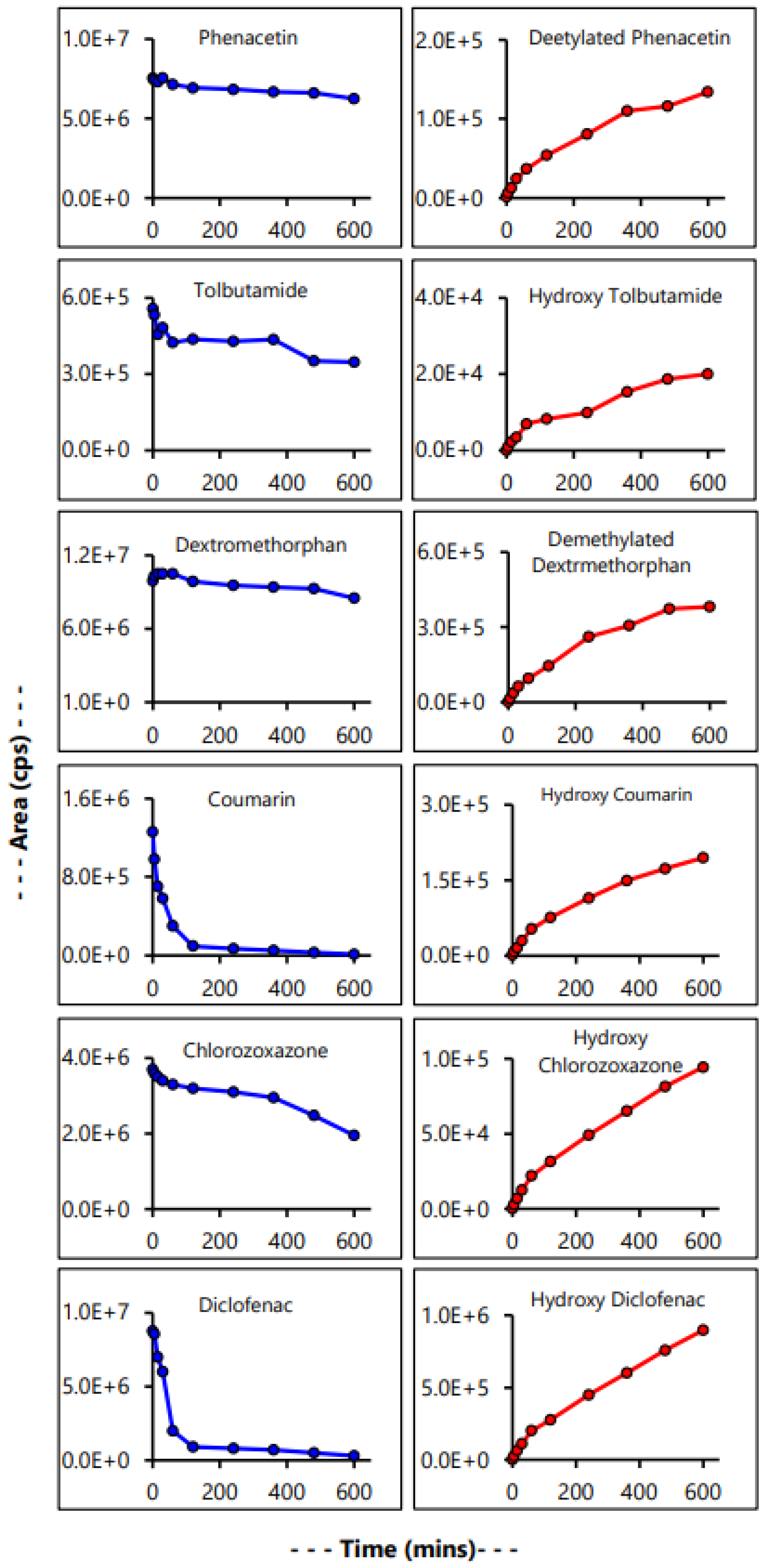 Applmicrobiol 03 00009 g006