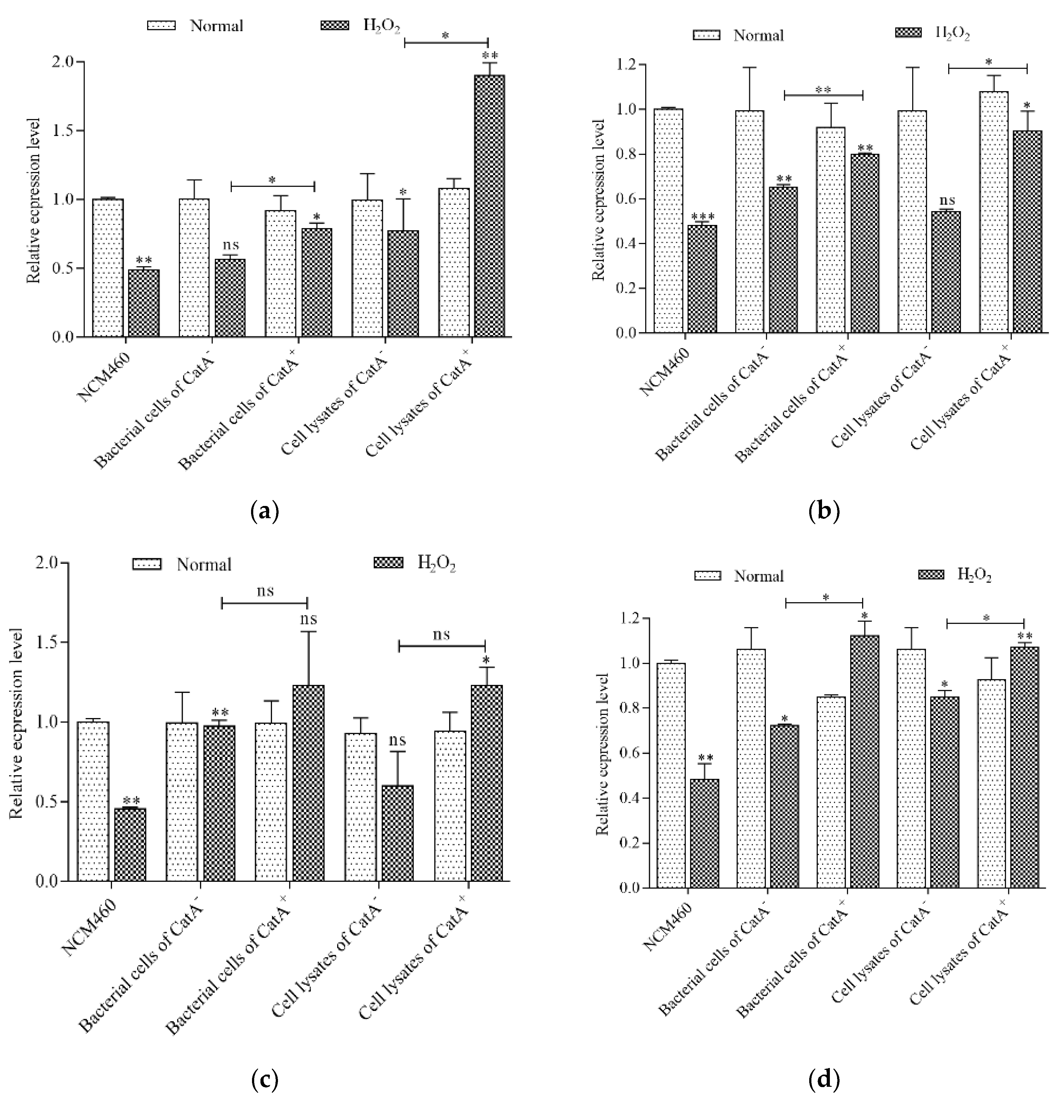 Applmicrobiol 03 00011 g004 Applmicrobiol 03 00011 g004