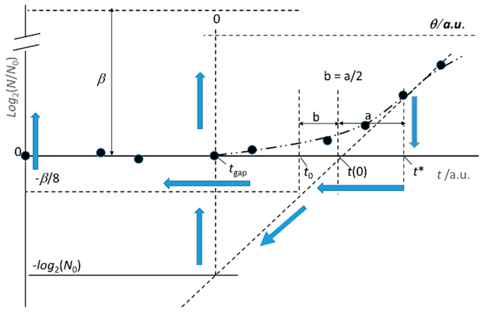 Applmicrobiol 03 00020 g002 Applmicrobiol 03 00020 g002