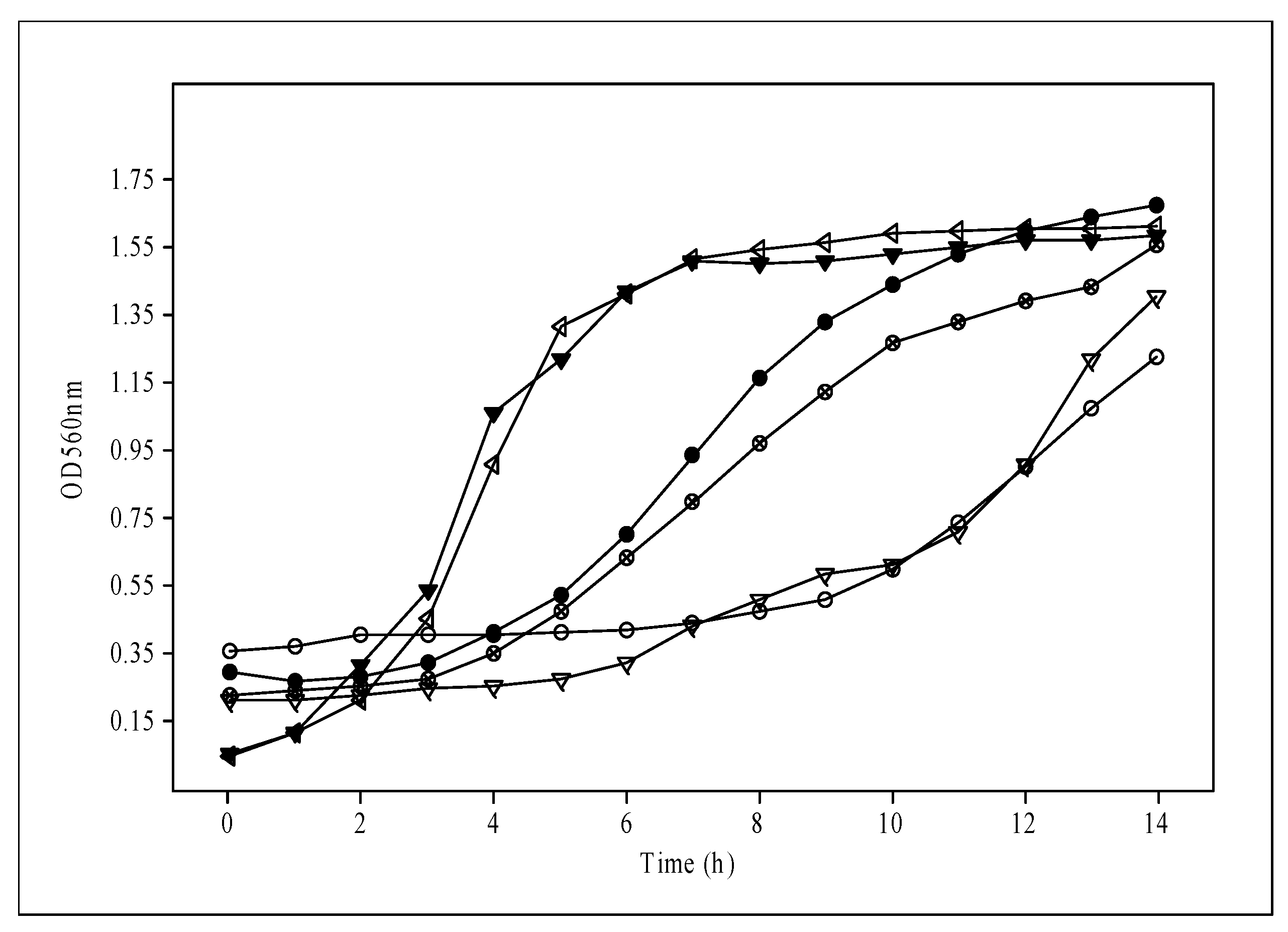 Applmicrobiol 03 00024 g002 Applmicrobiol 03 00024 g002