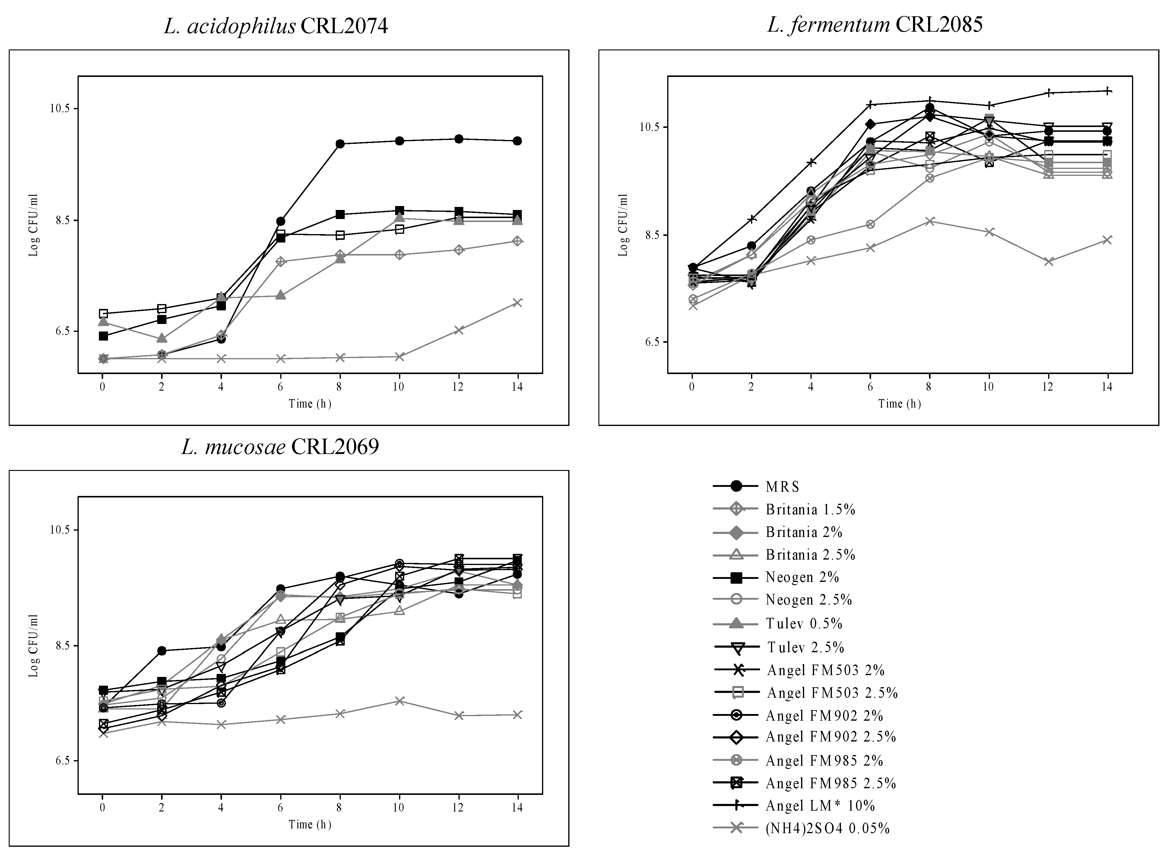 Applmicrobiol 03 00024 g003 Applmicrobiol 03 00024 g003