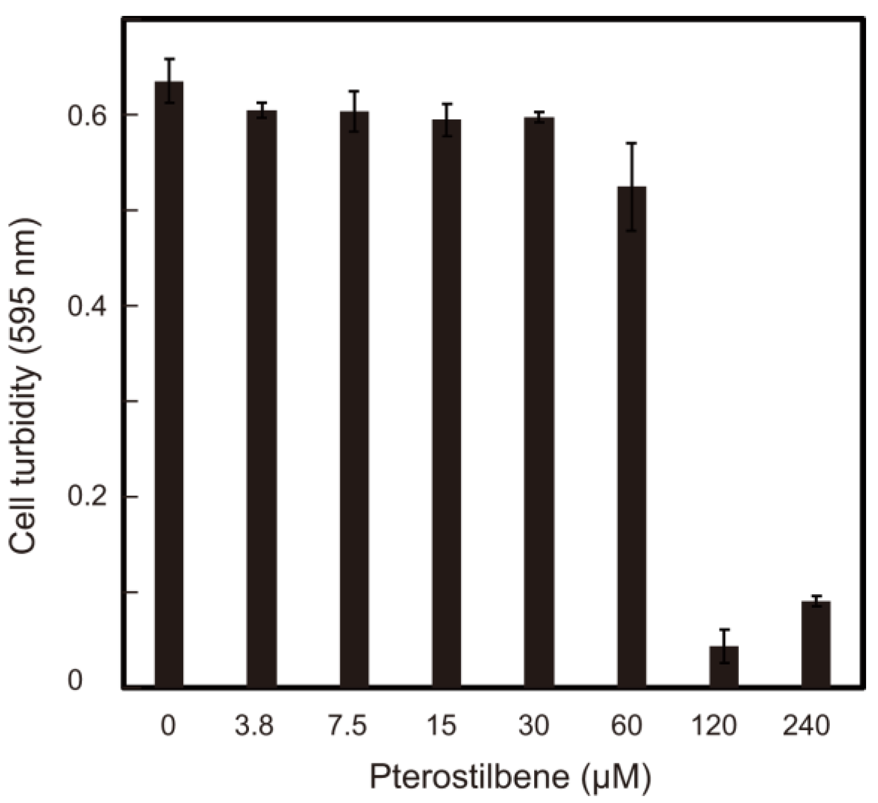 Applmicrobiol 03 00045 g002
