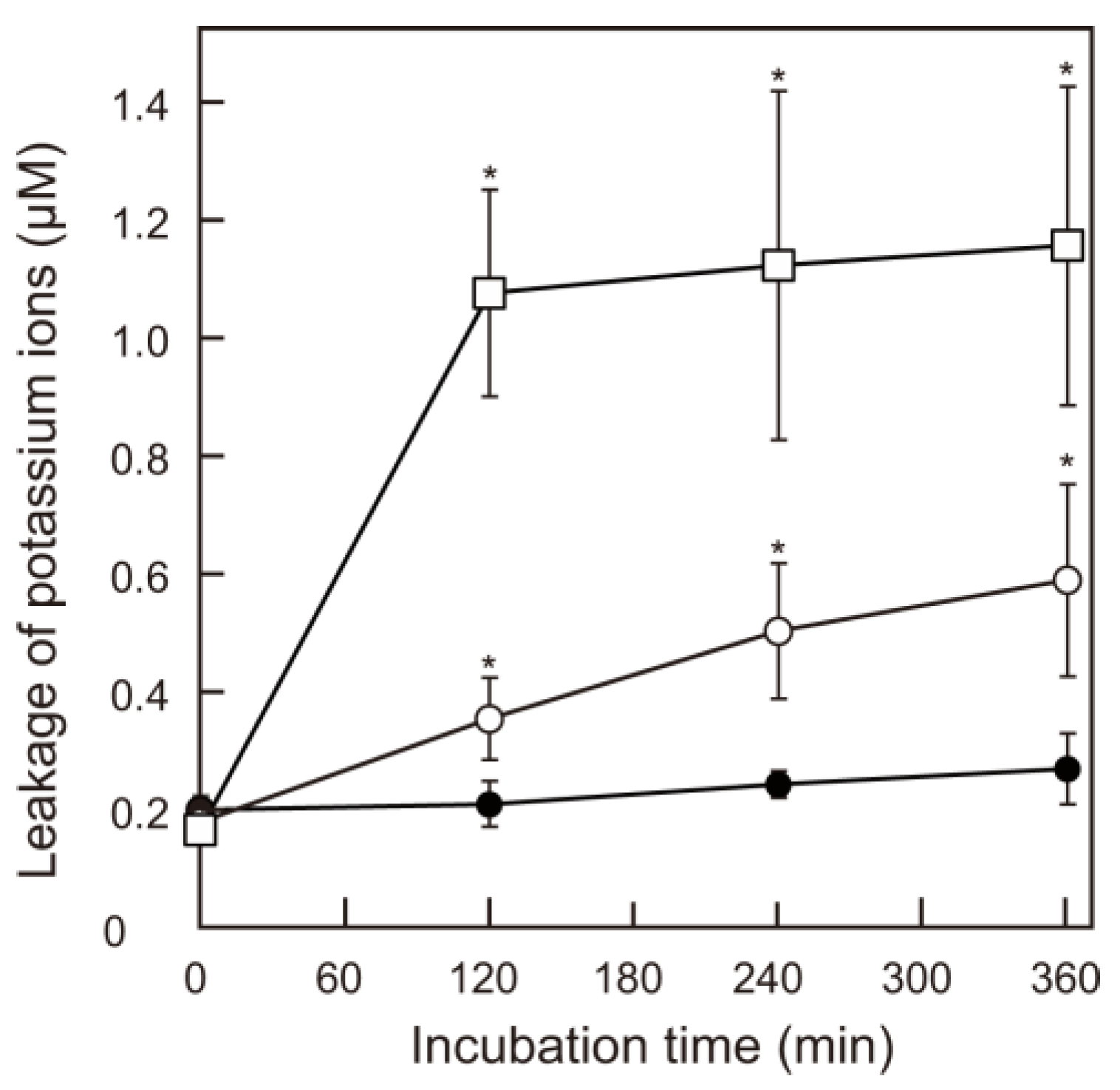 Applmicrobiol 03 00045 g003