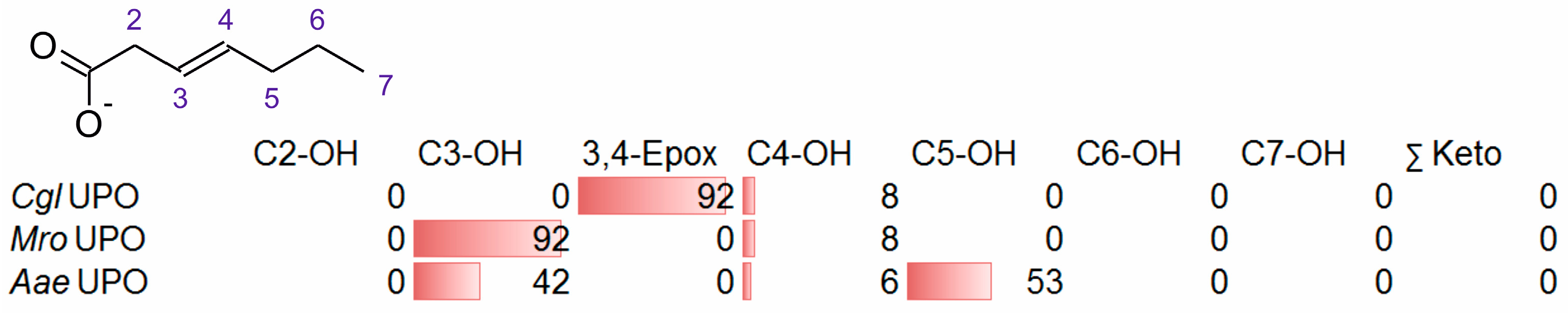 Applmicrobiol 03 00057 g008