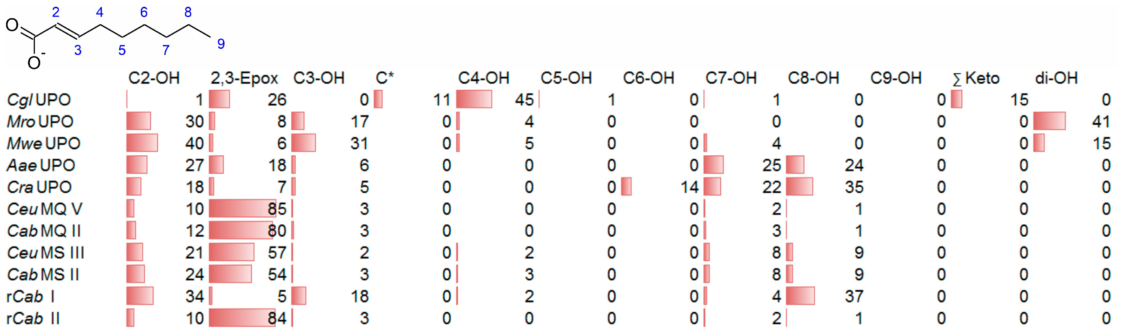 Applmicrobiol 03 00057 g010