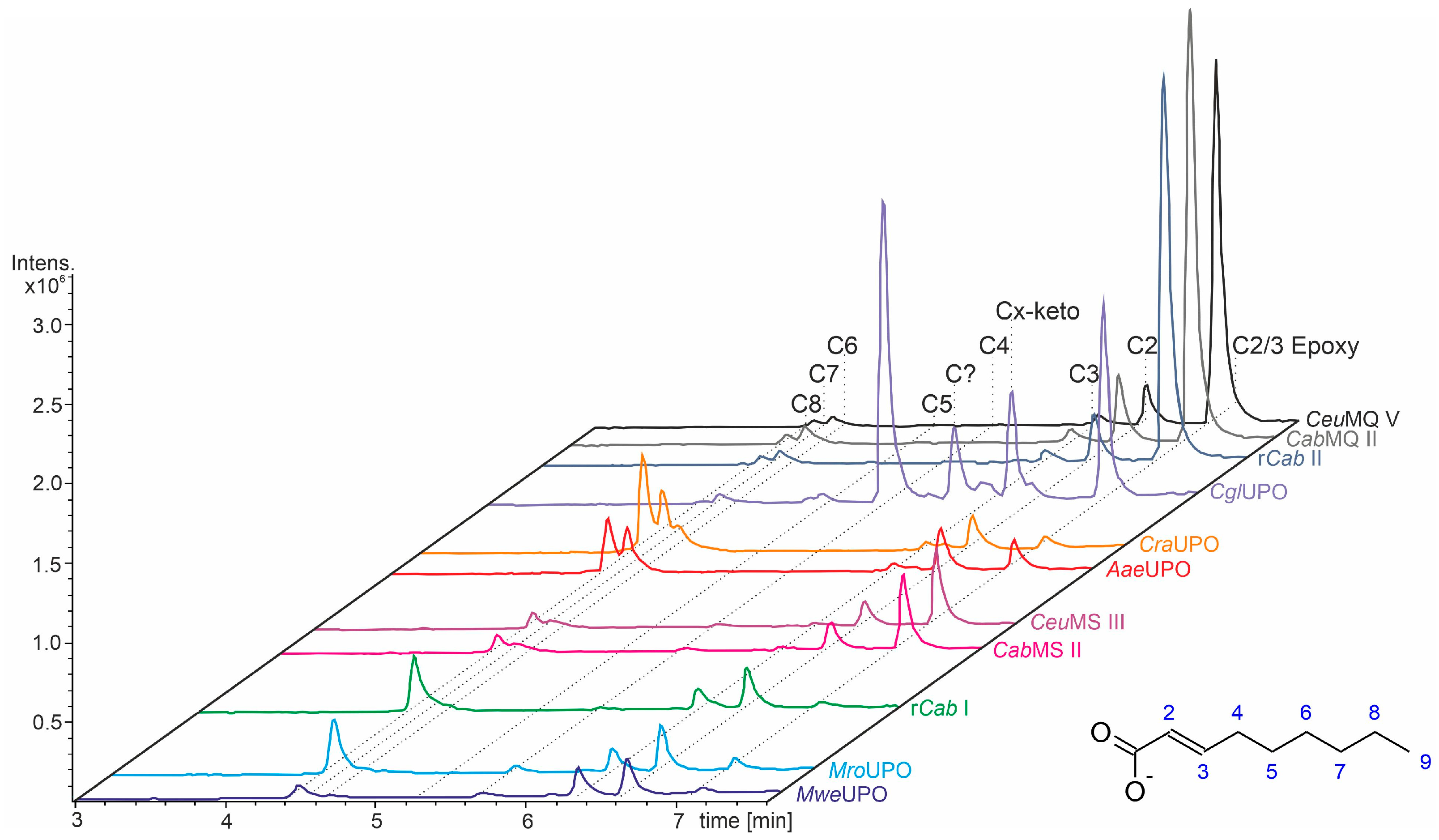 Applmicrobiol 03 00057 g011