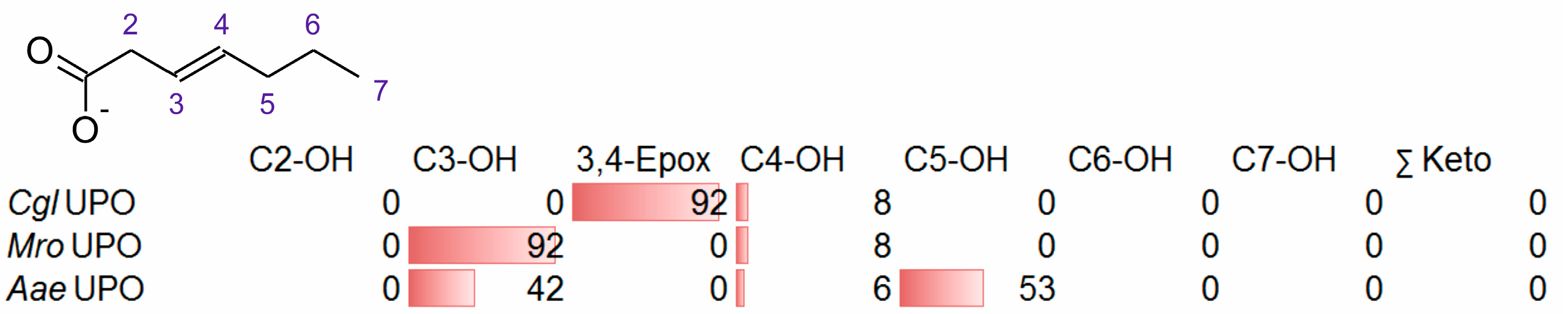 Applmicrobiol 03 00057 g014