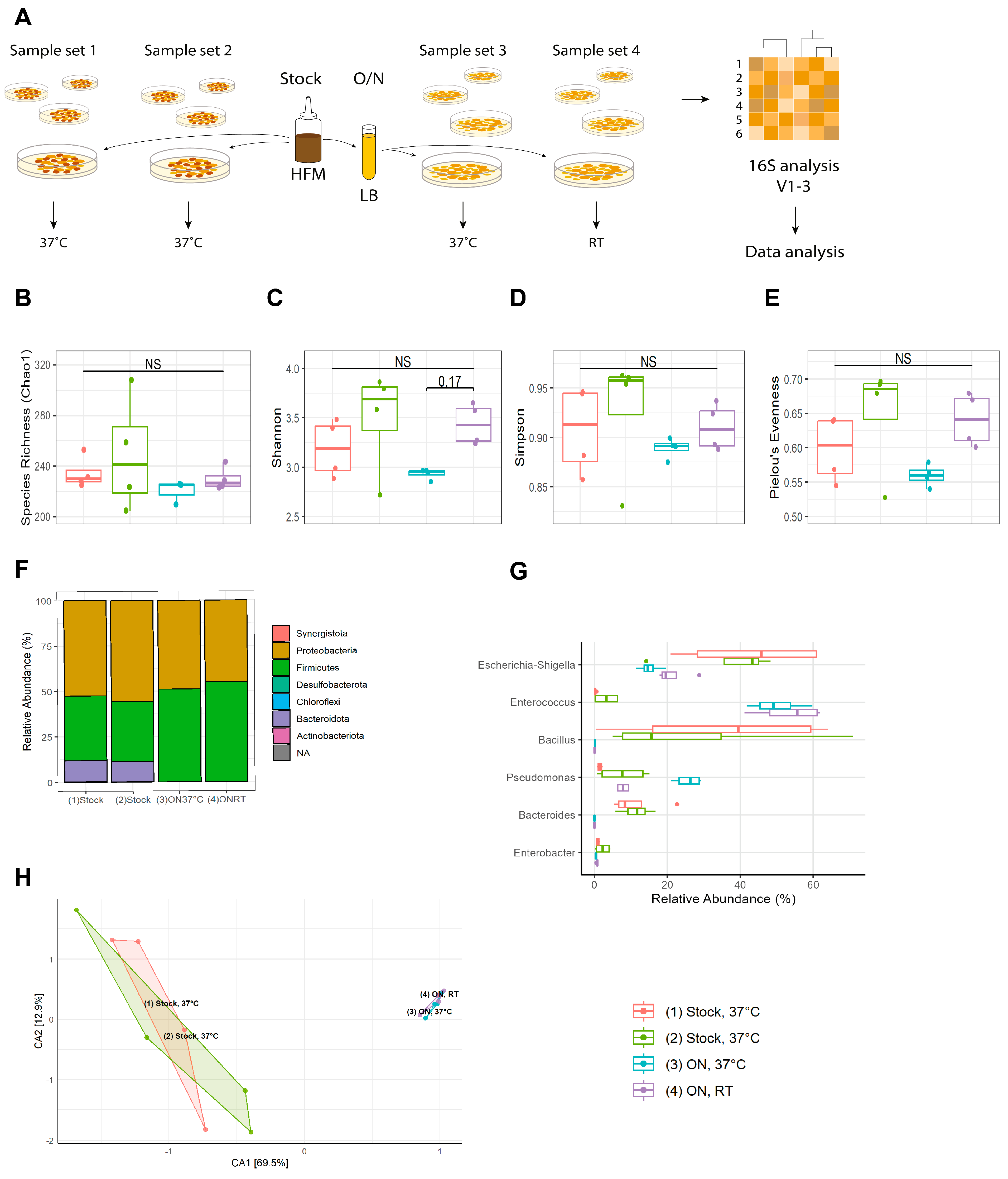 Applmicrobiol 03 00078 g001