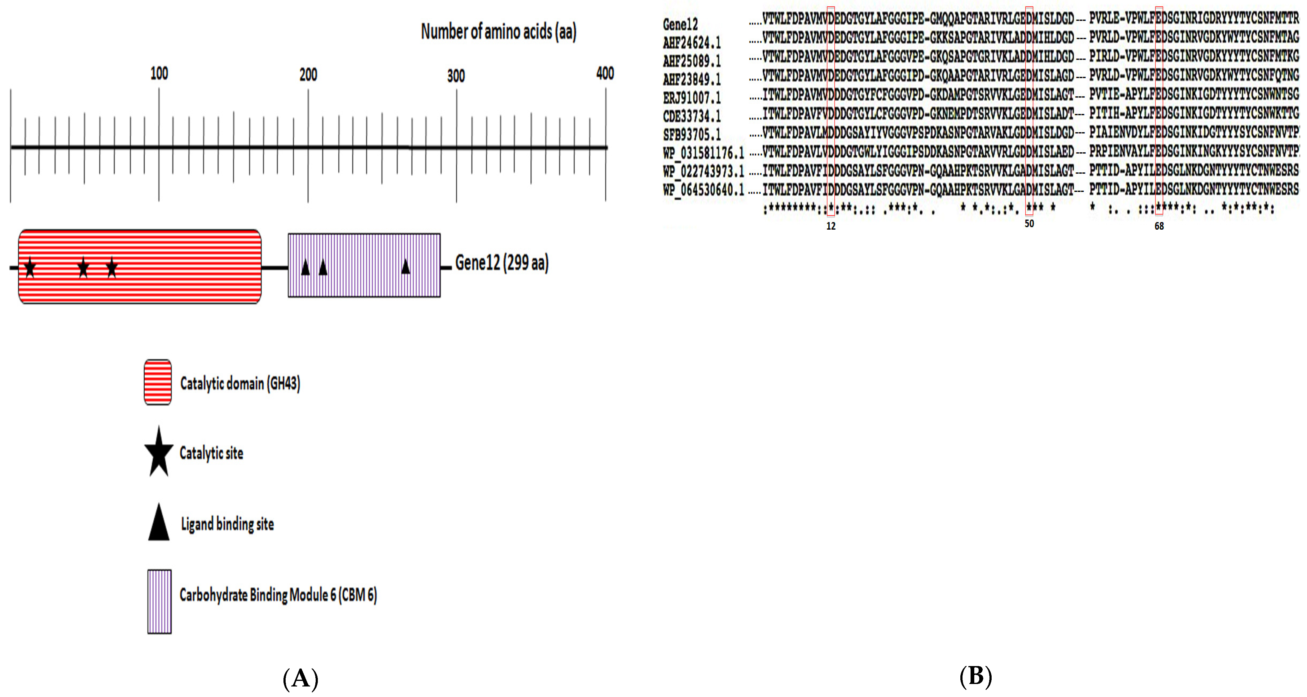 Applmicrobiol 03 00080 g002