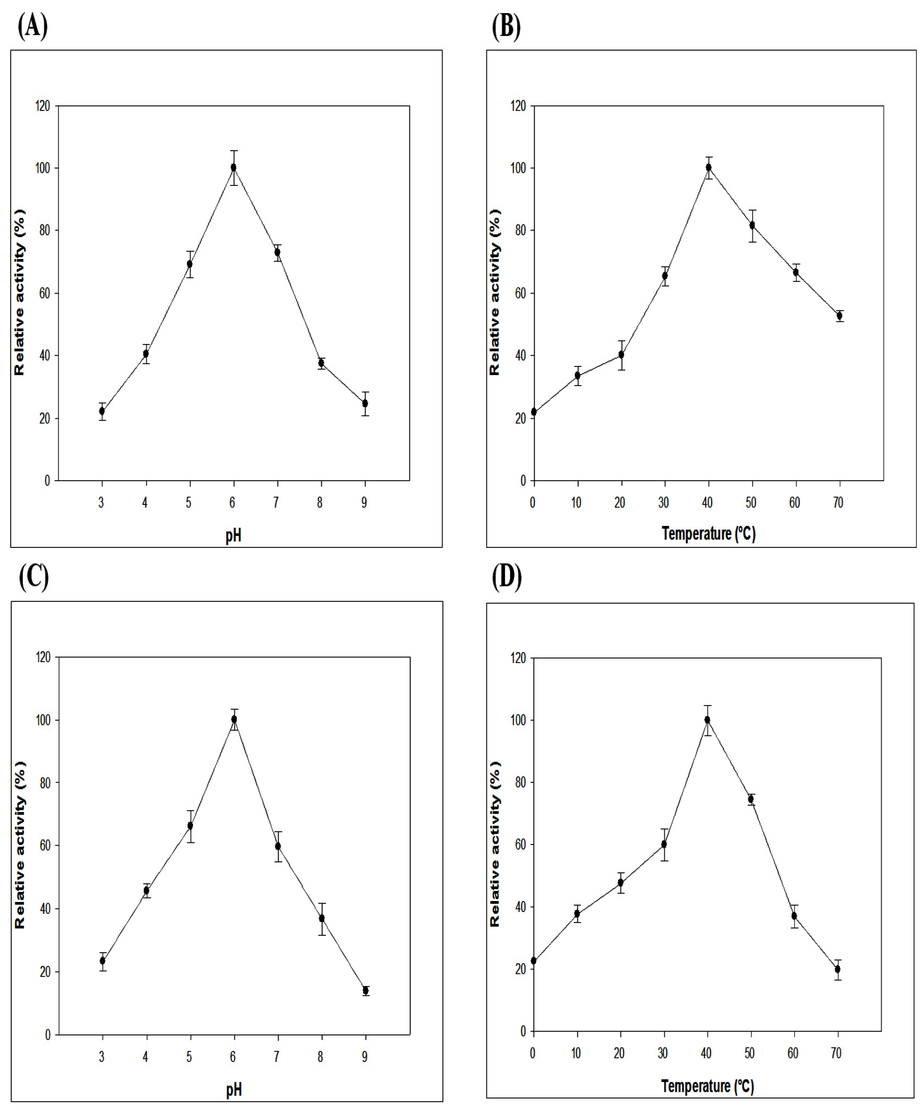Applmicrobiol 03 00080 g006