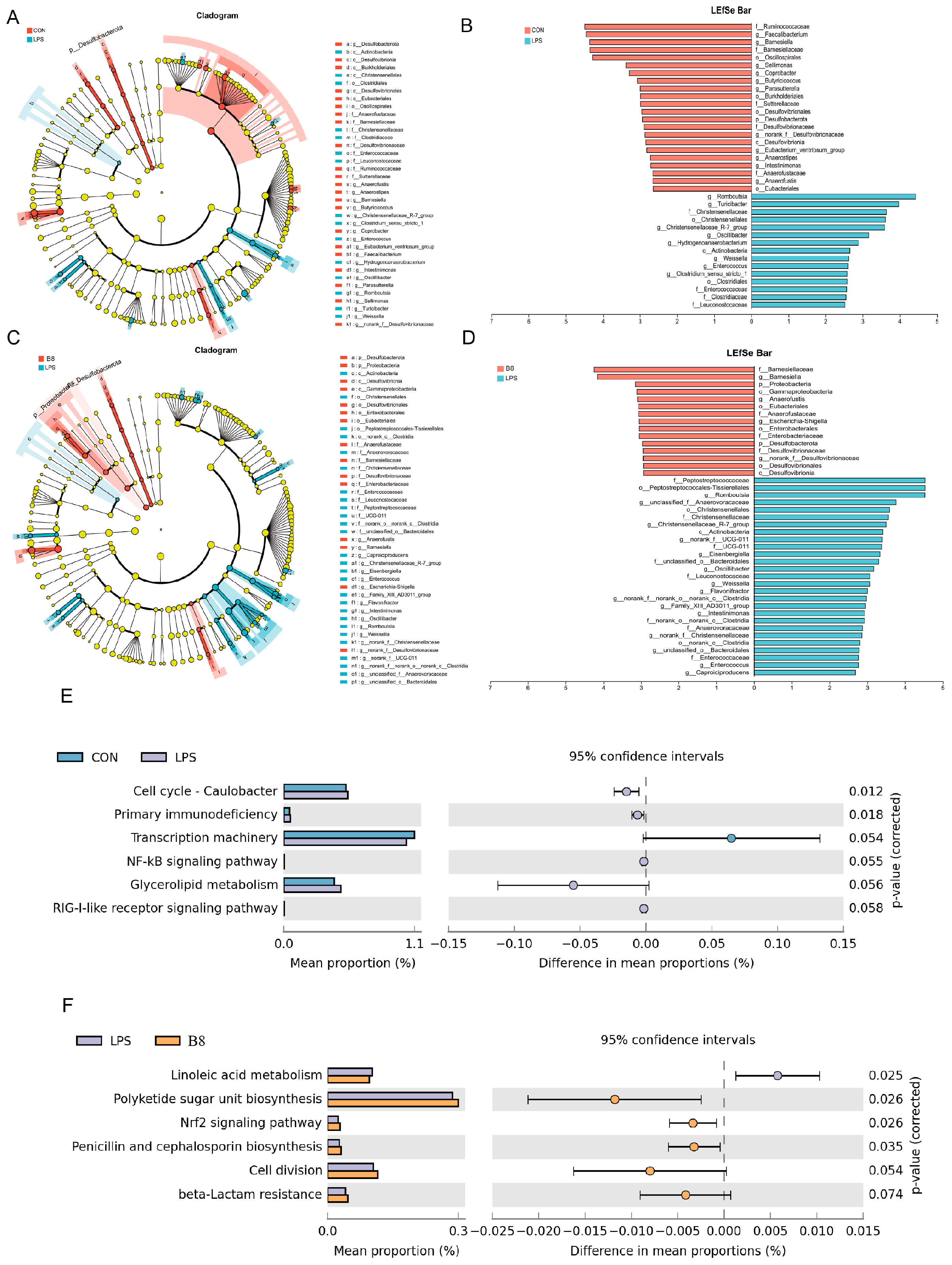 Applmicrobiol 03 00081 g003