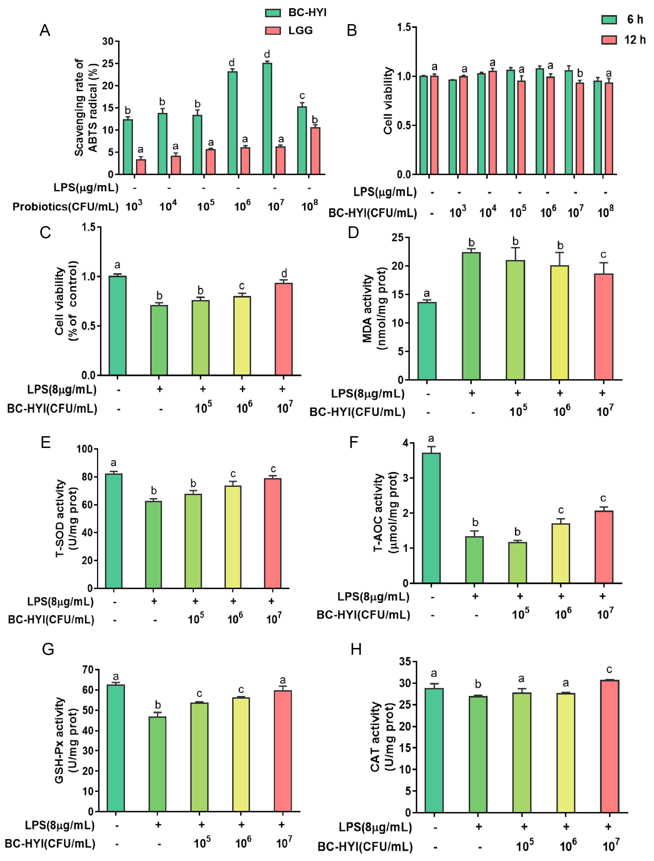 Applmicrobiol 03 00081 g004