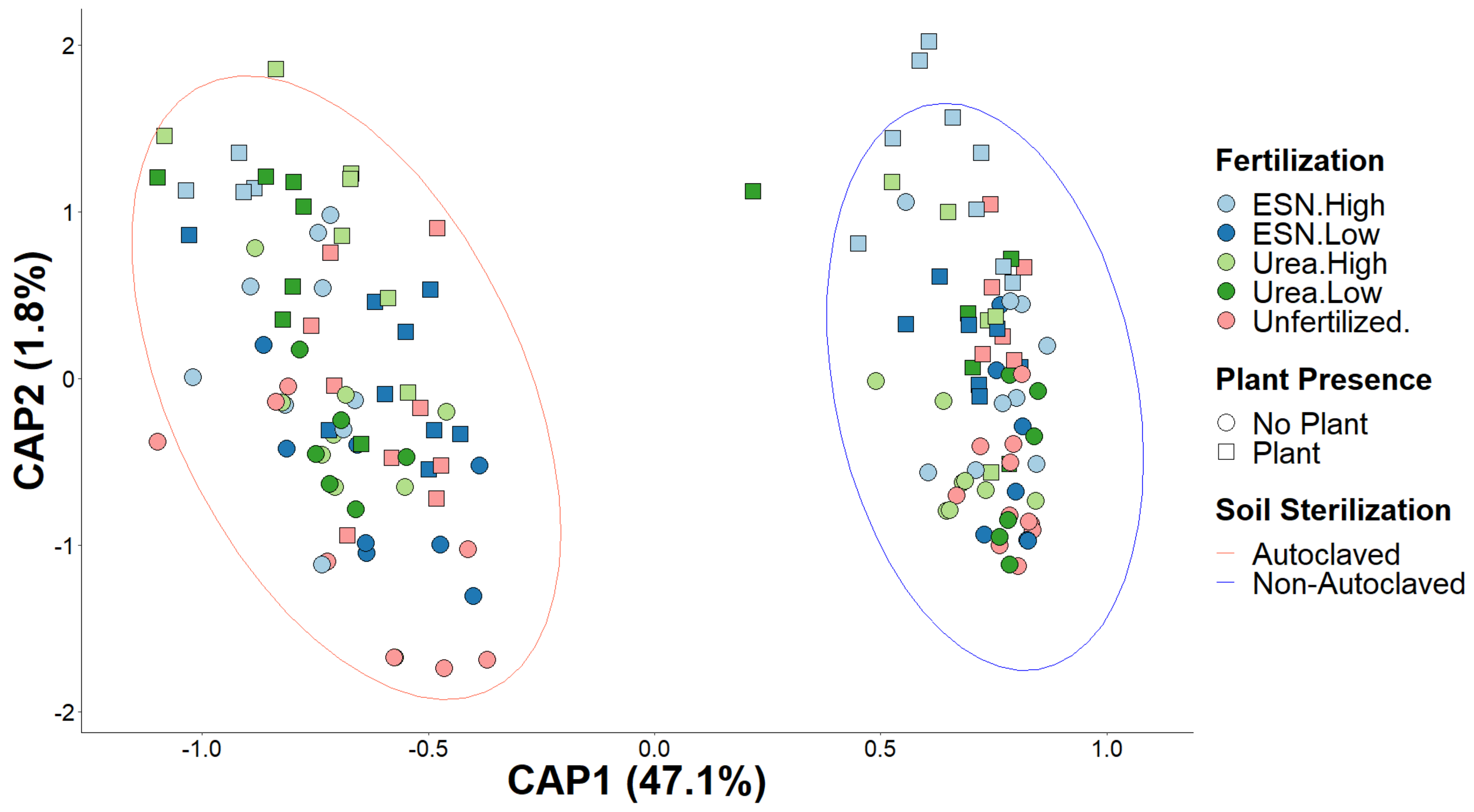 Applmicrobiol 03 00087 g003 Applmicrobiol 03 00087 g003