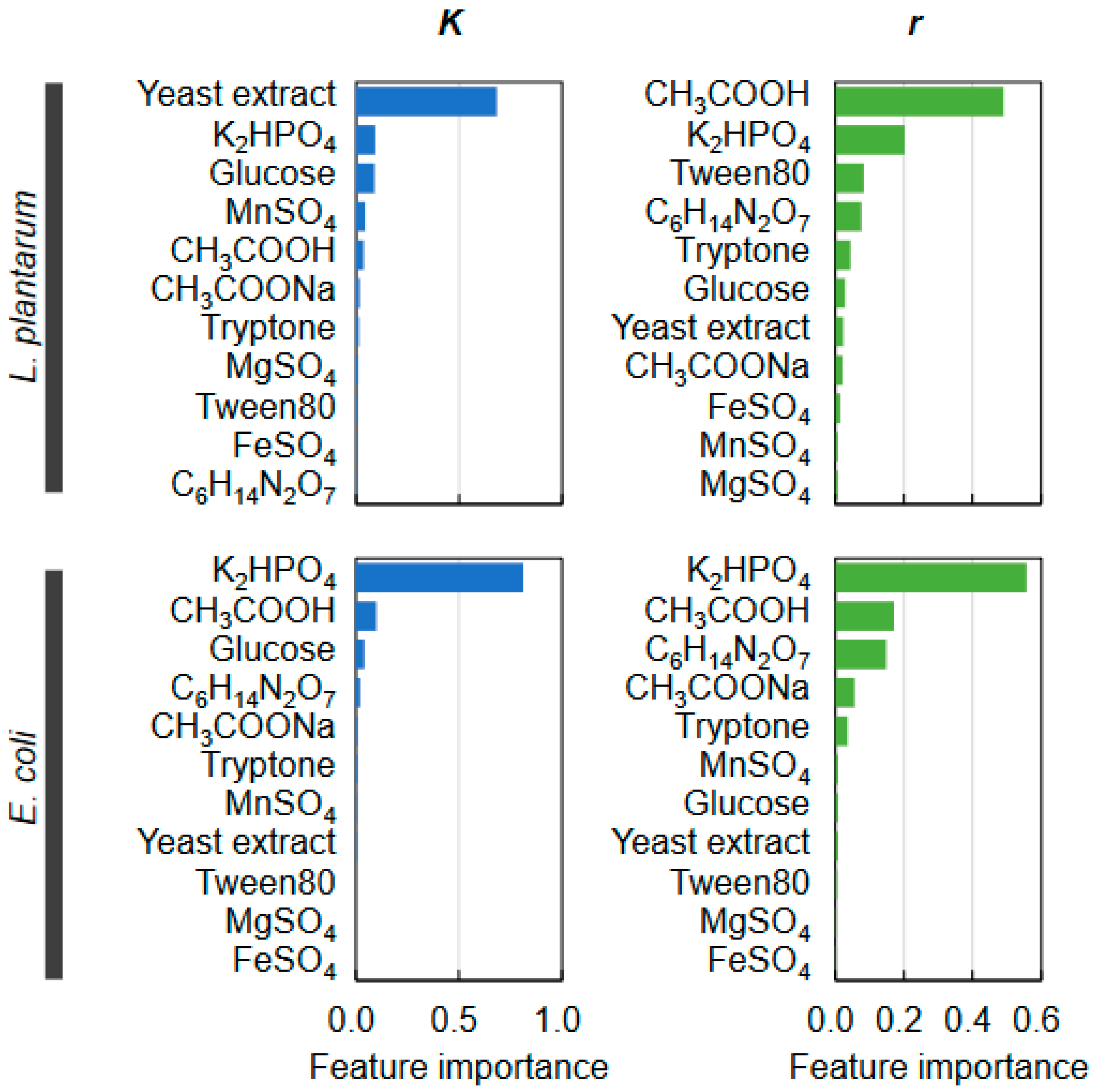 Applmicrobiol 03 00091 g006