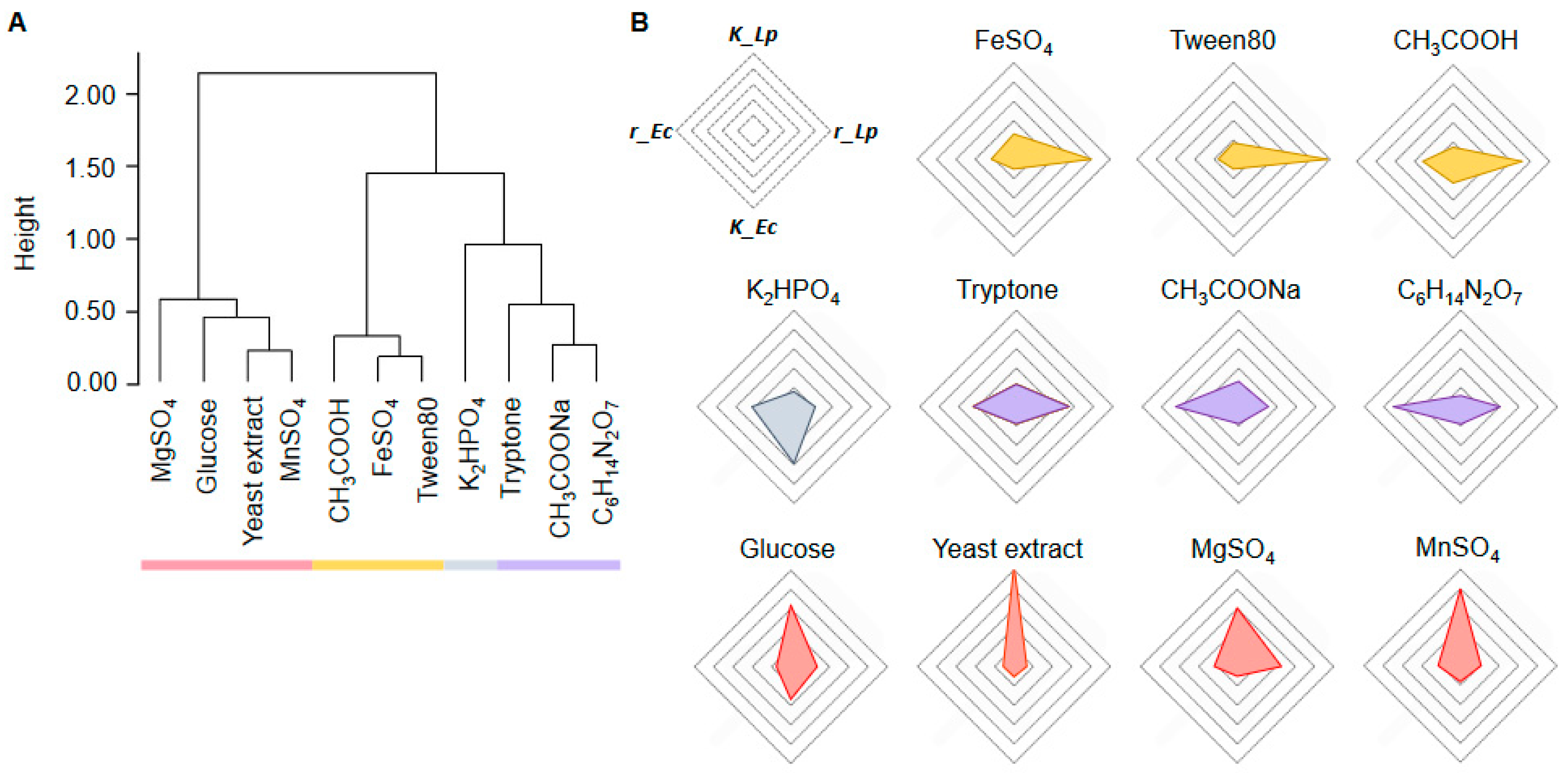 Applmicrobiol 03 00091 g007