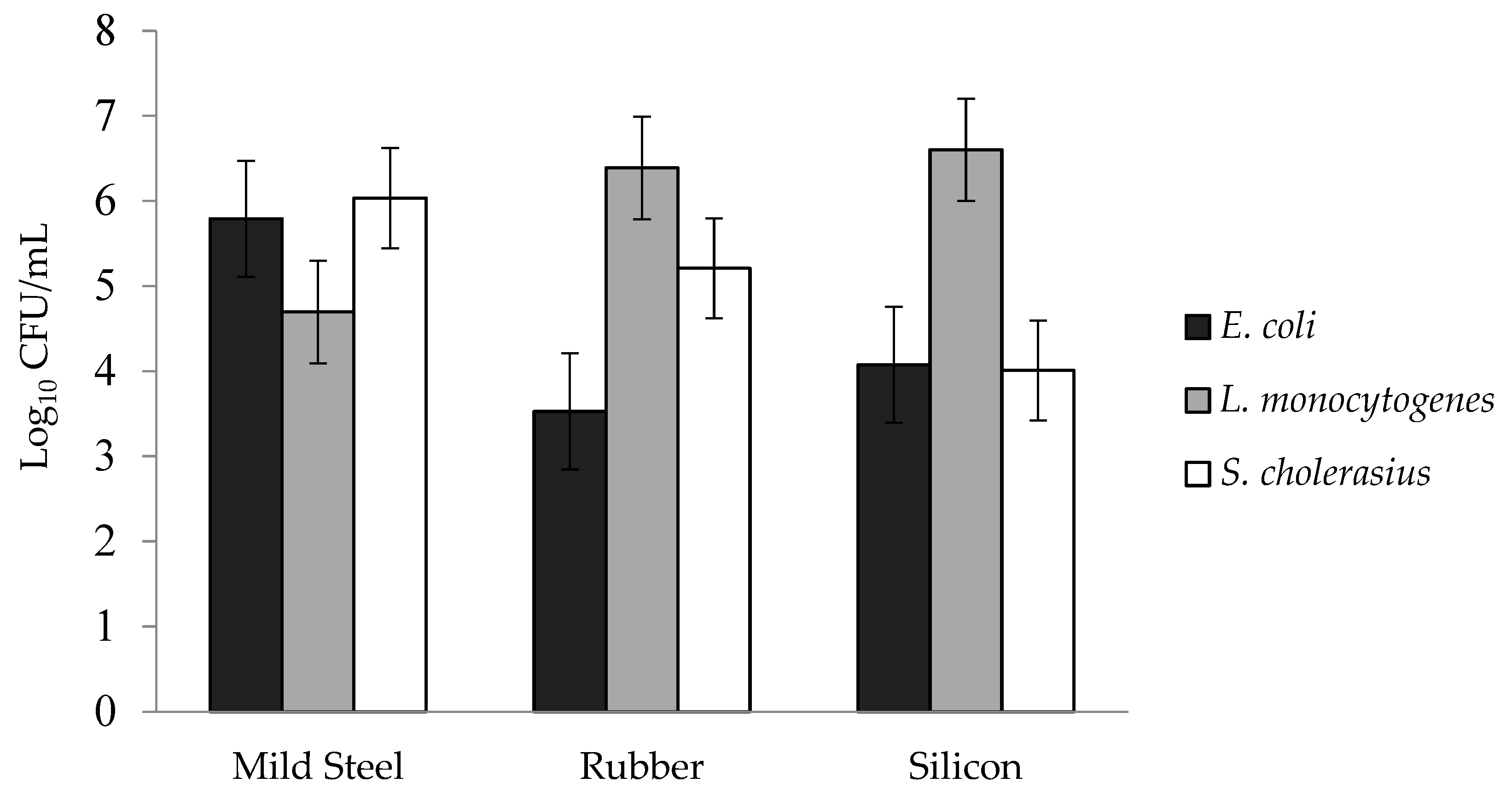 Applmicrobiol 04 00003 g004