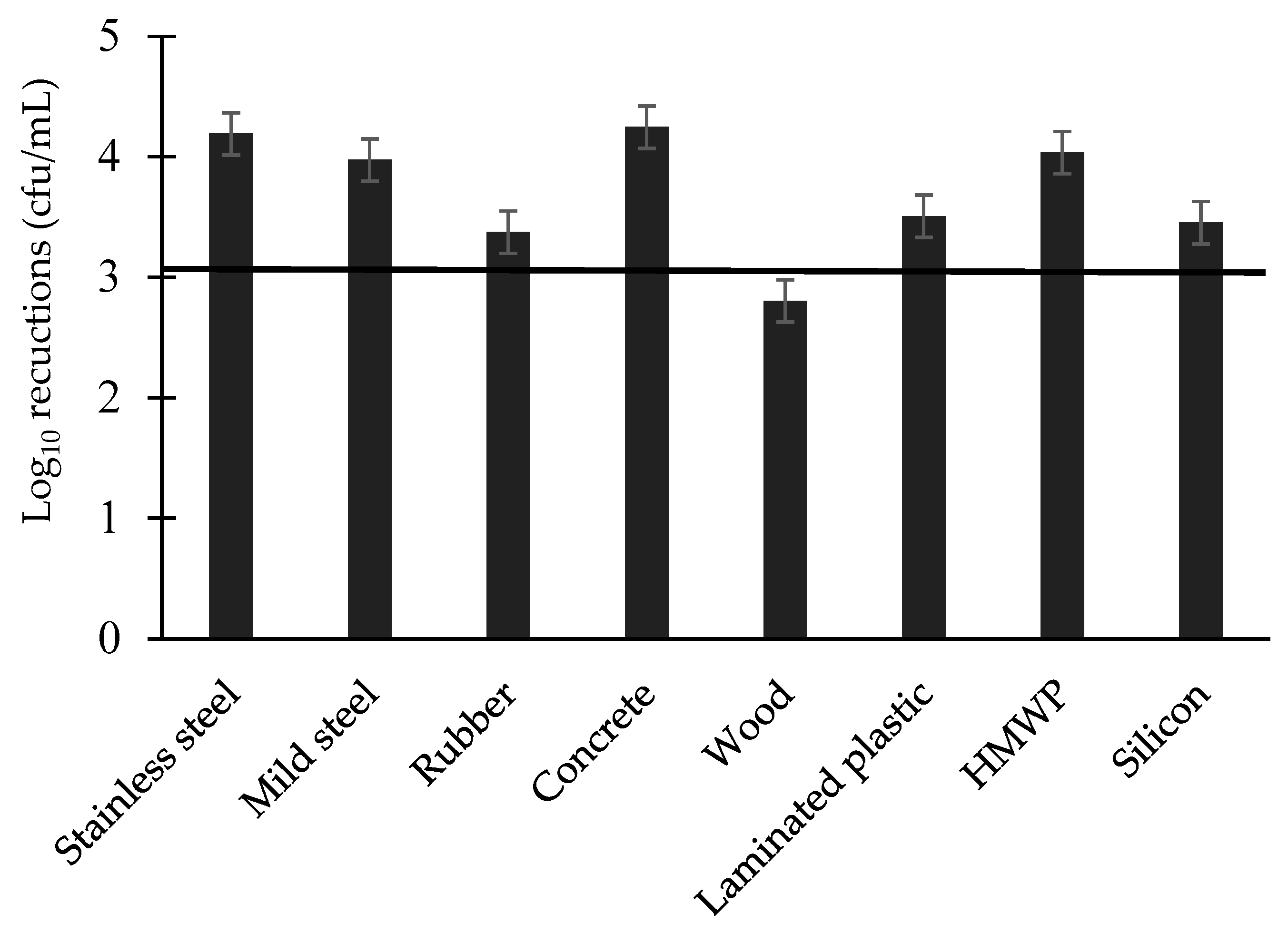 Applmicrobiol 04 00003 g006