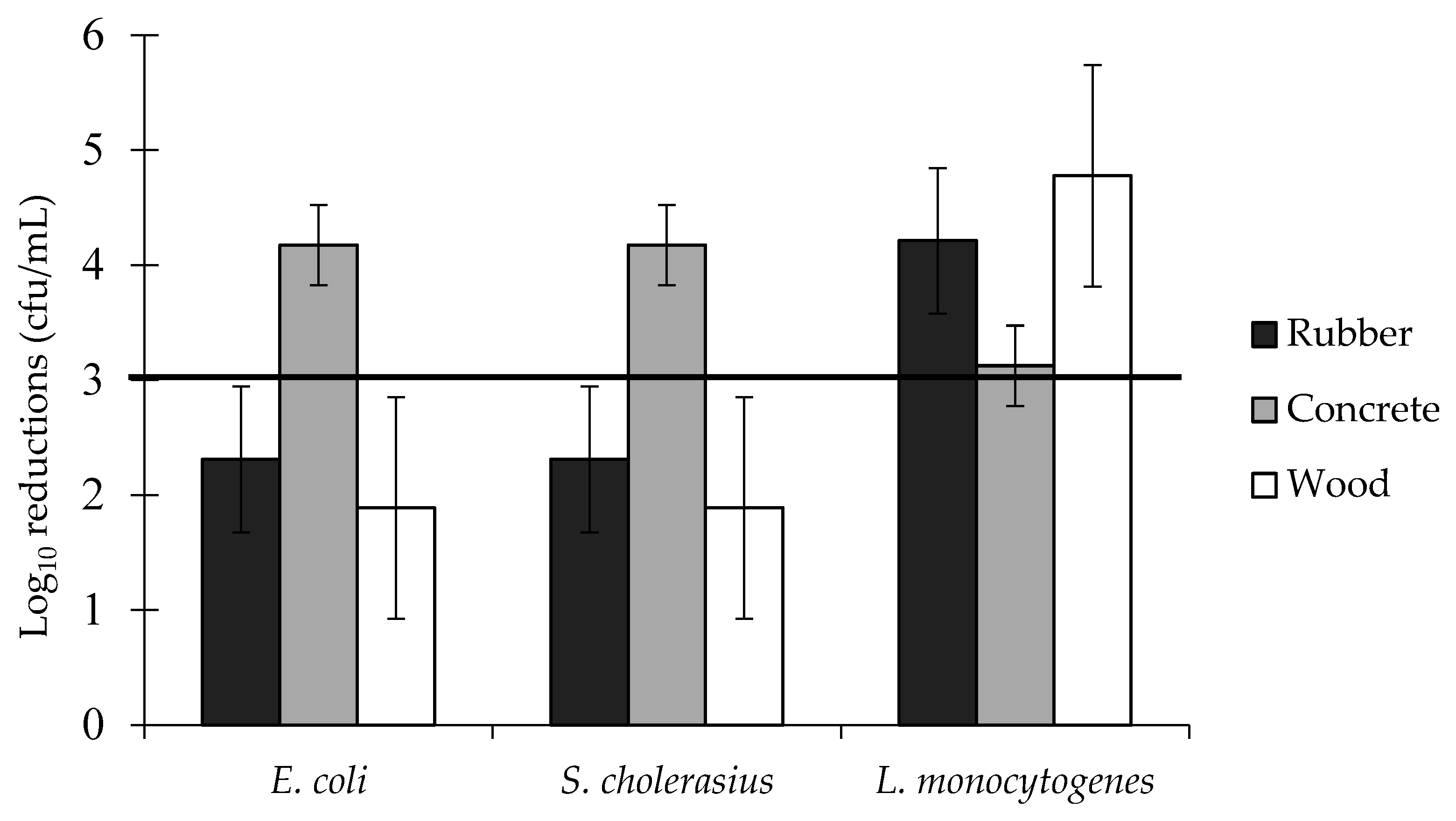 Applmicrobiol 04 00003 g008