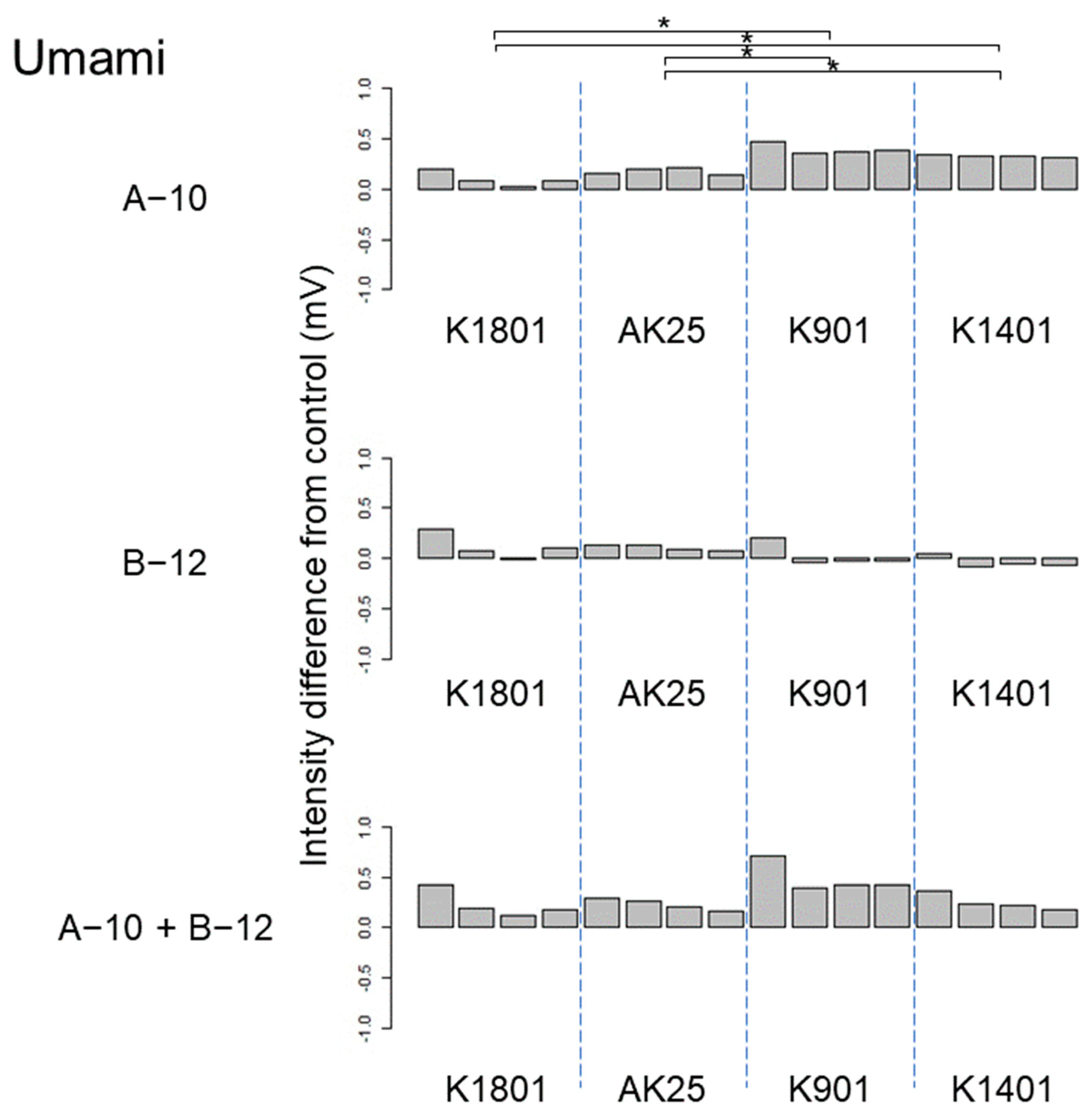 Applmicrobiol 04 00011 g006 Applmicrobiol 04 00011 g006
